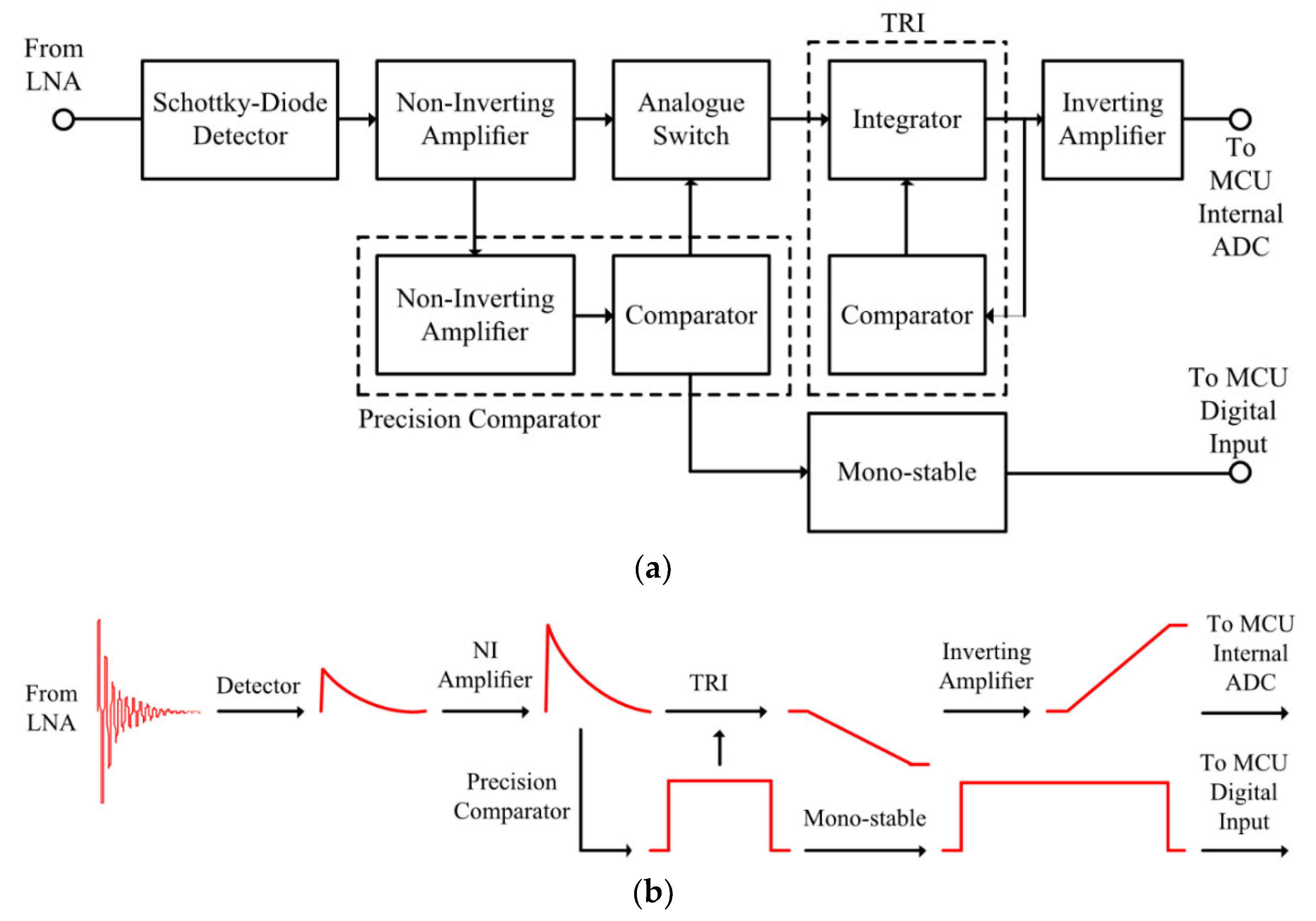 Sensors 21 00909 g014