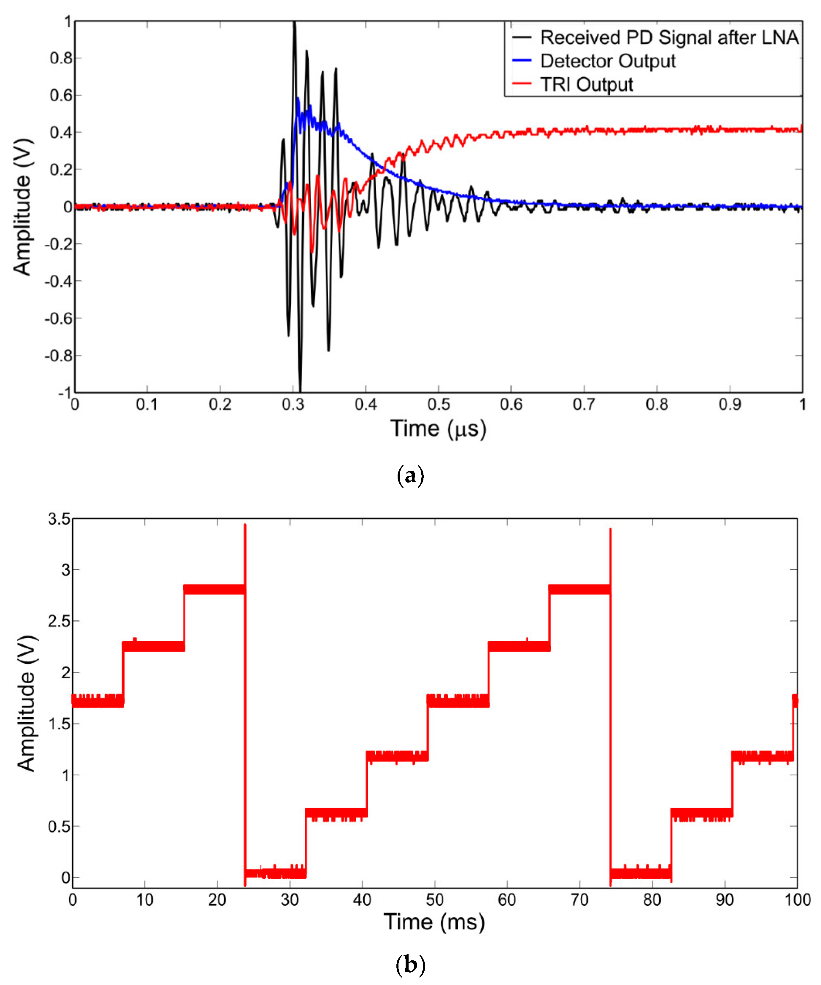 Sensors 21 00909 g015