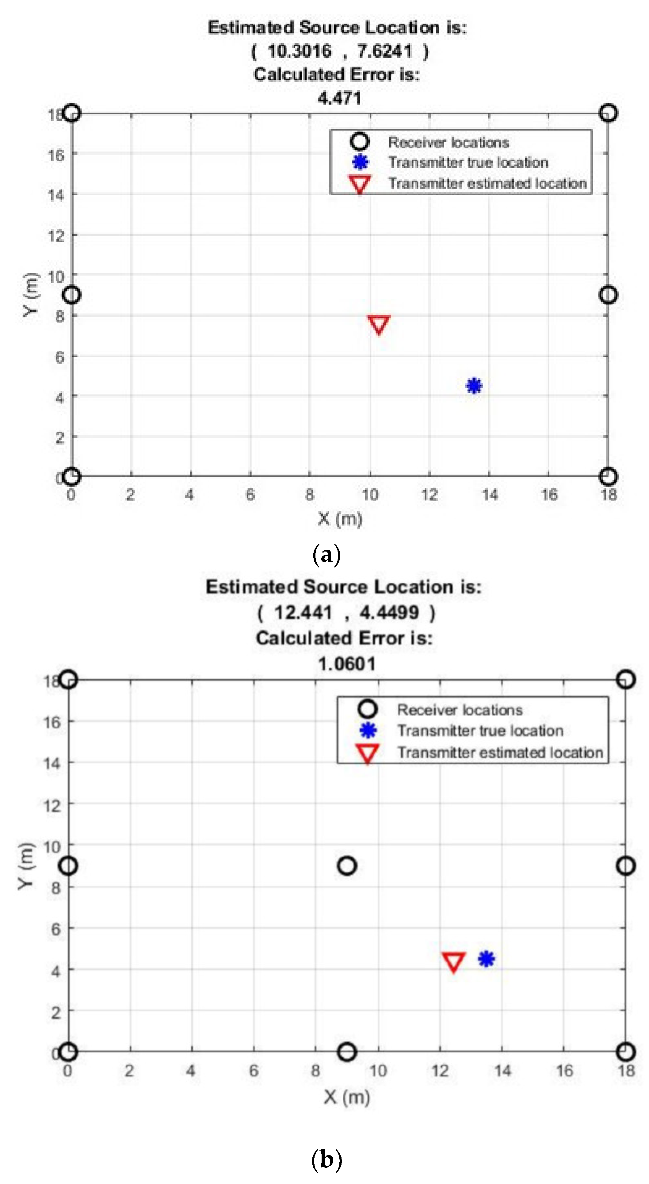 Sensors 21 00909 g016