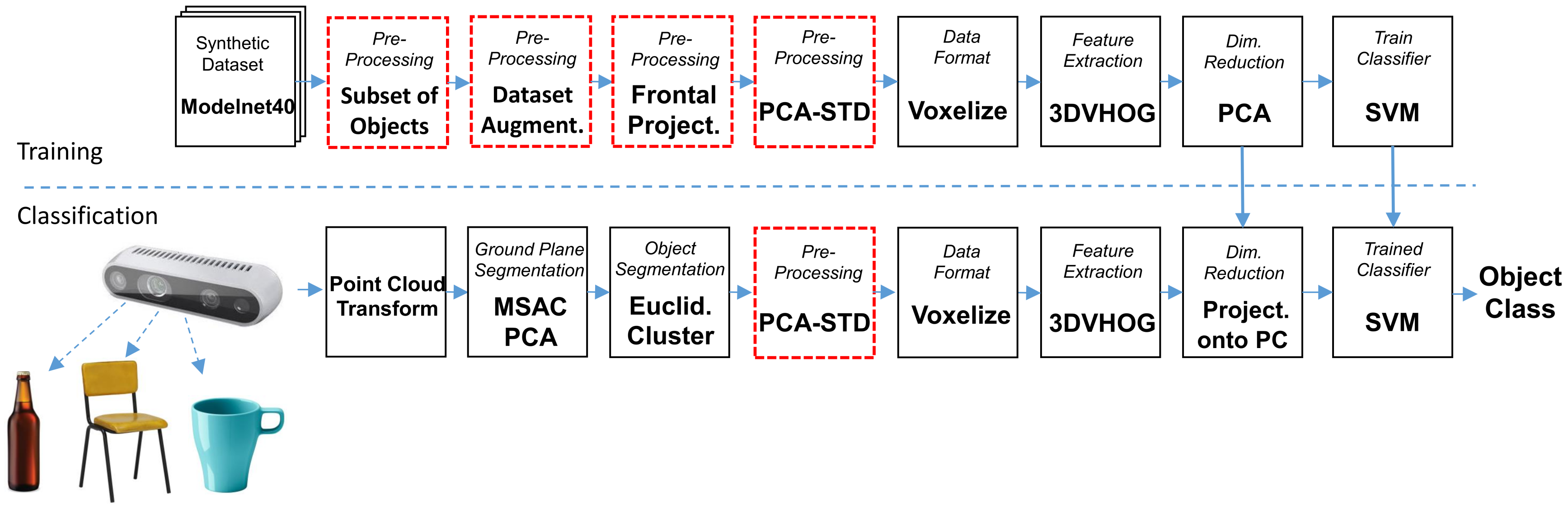 Sensors 21 00910 g001