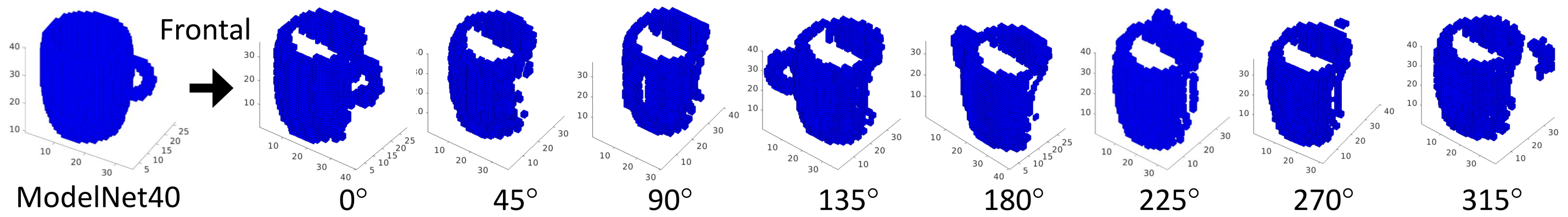Sensors 21 00910 g003