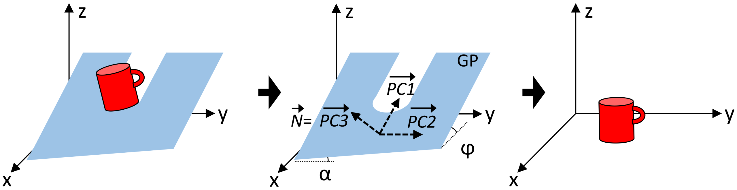 Sensors 21 00910 g006