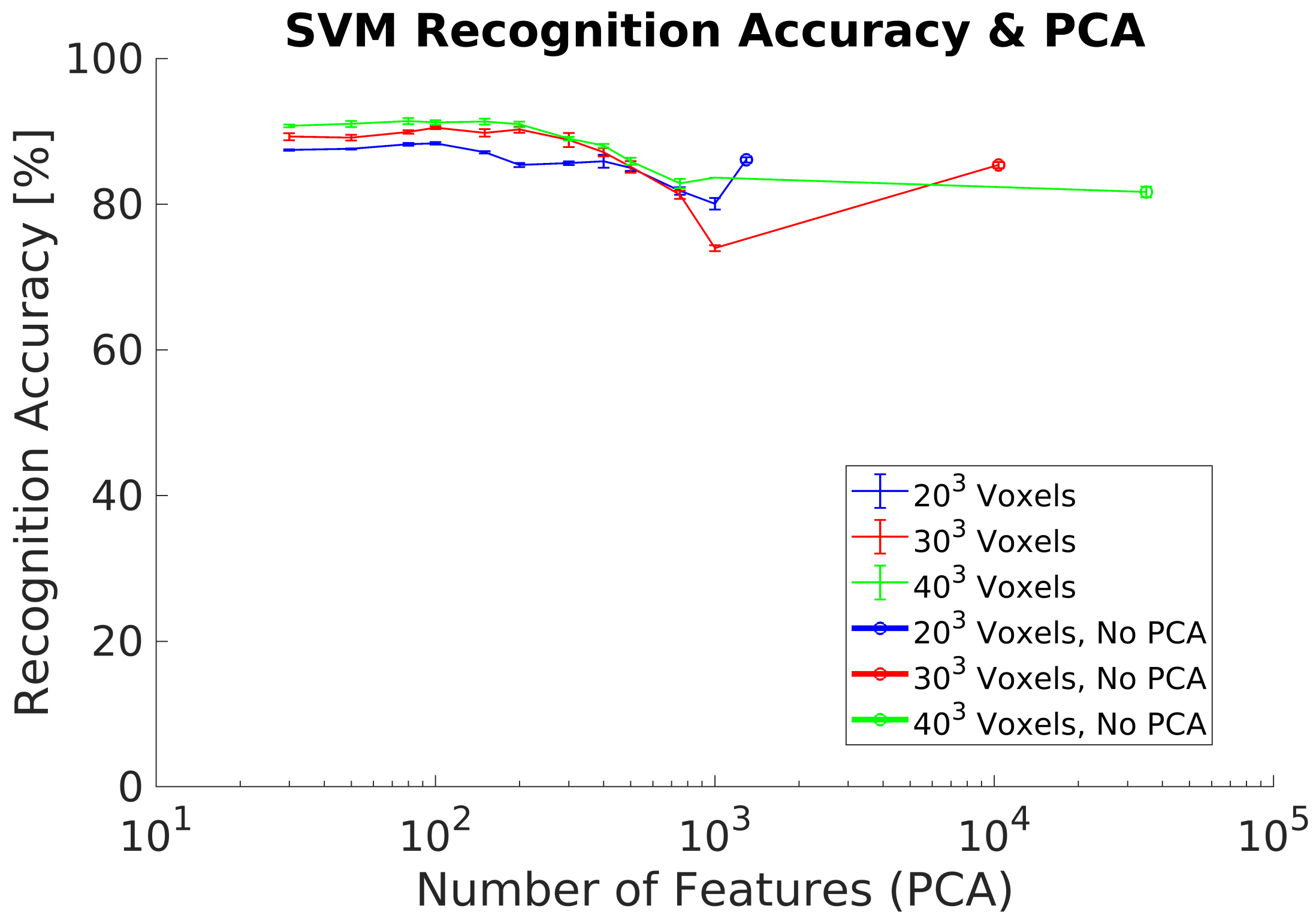 Sensors 21 00910 g008