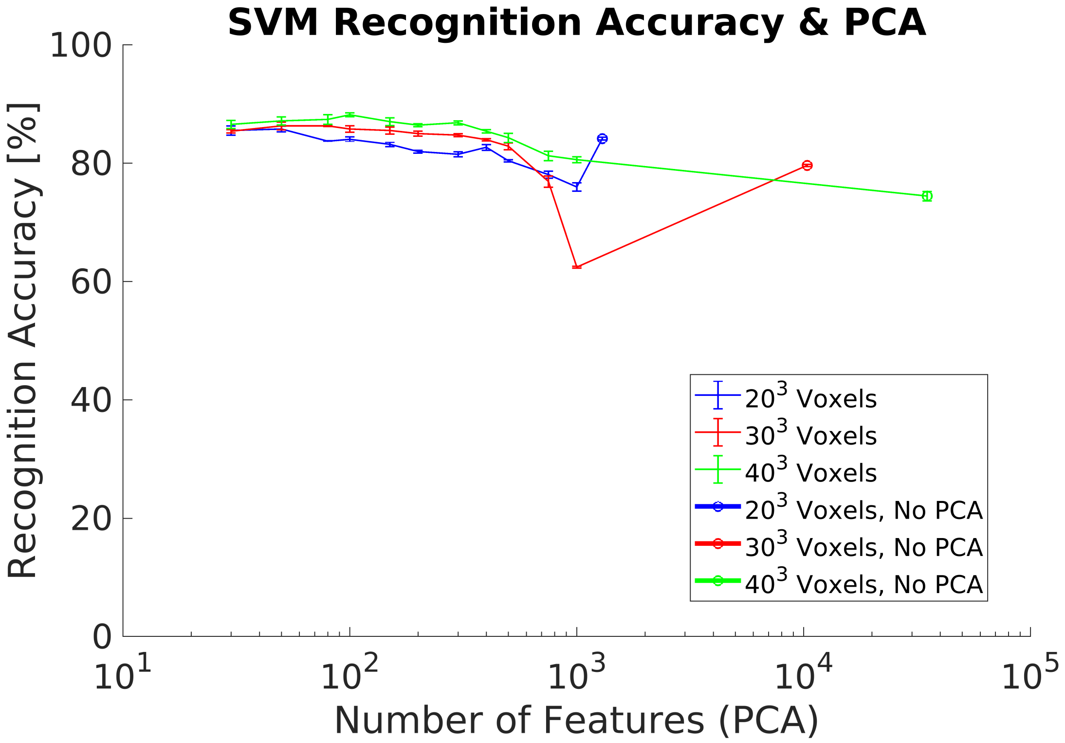 Sensors 21 00910 g009