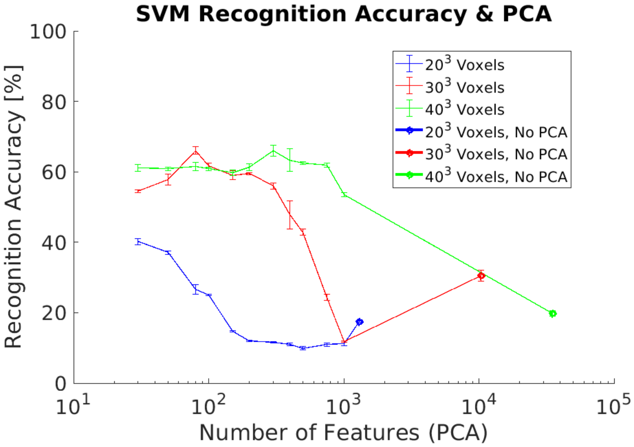Sensors 21 00910 g010