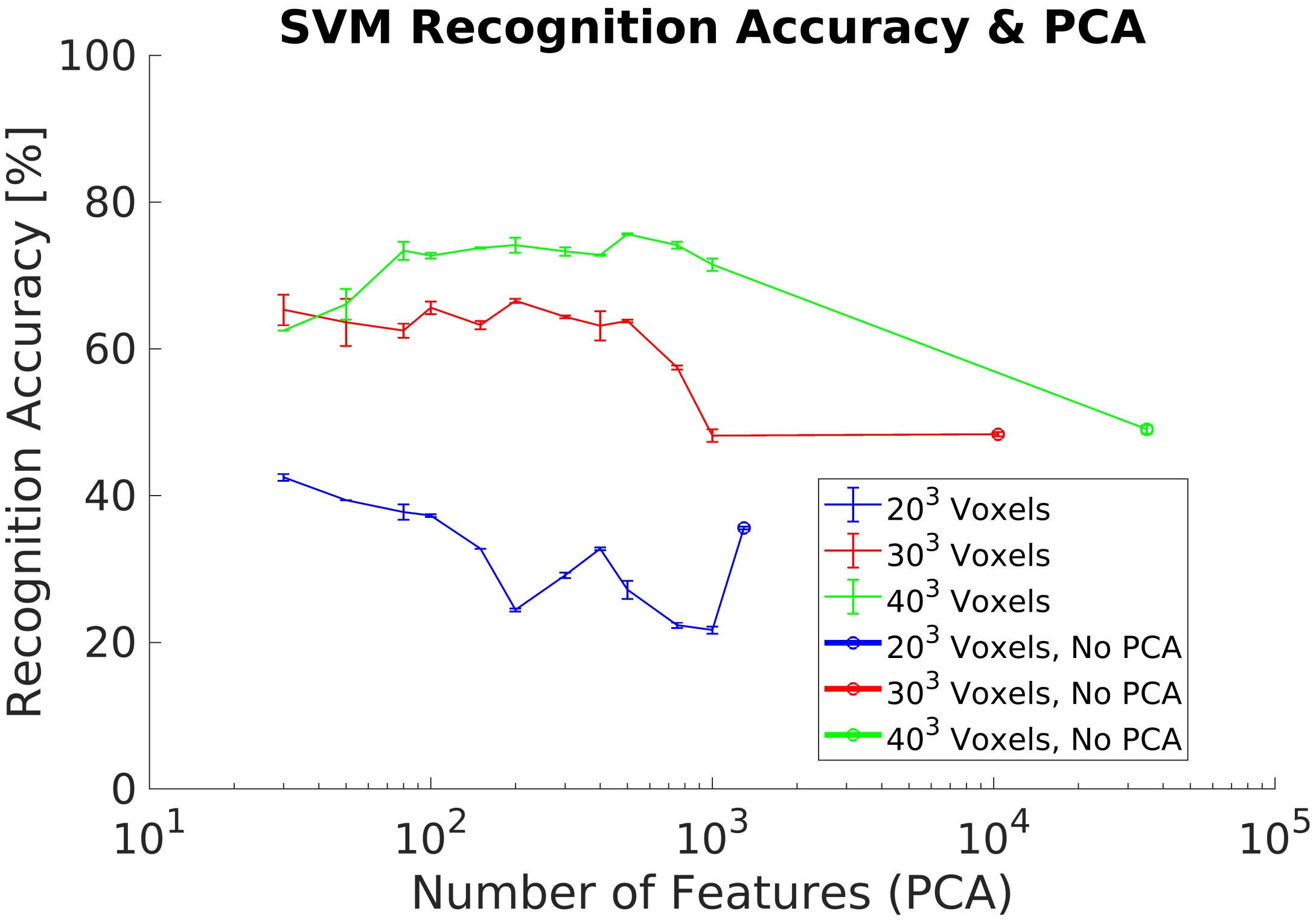 Sensors 21 00910 g012