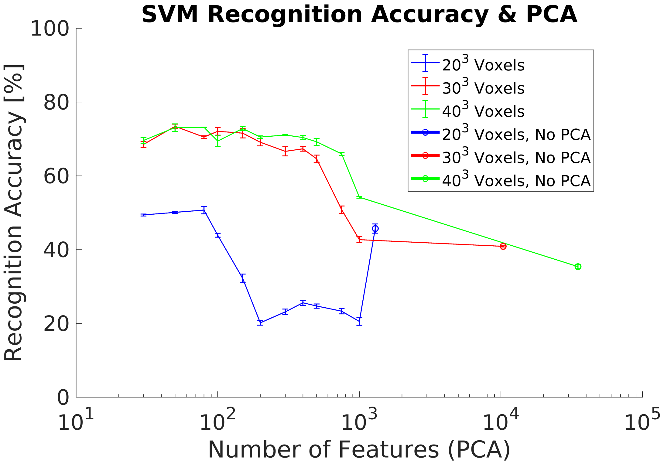 Sensors 21 00910 g013