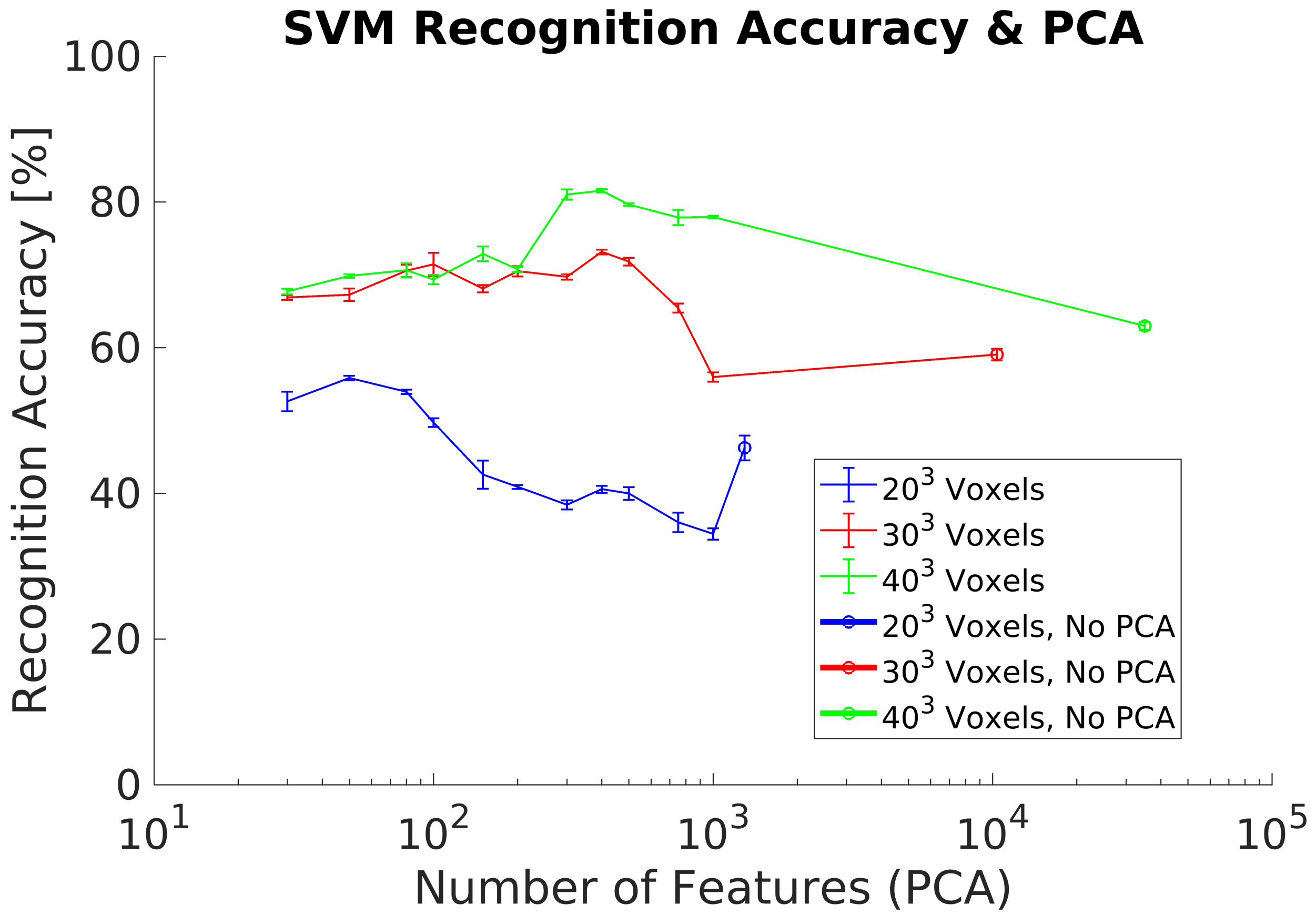 Sensors 21 00910 g014