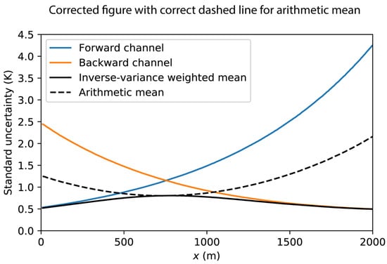 Sensors 21 00912 g006