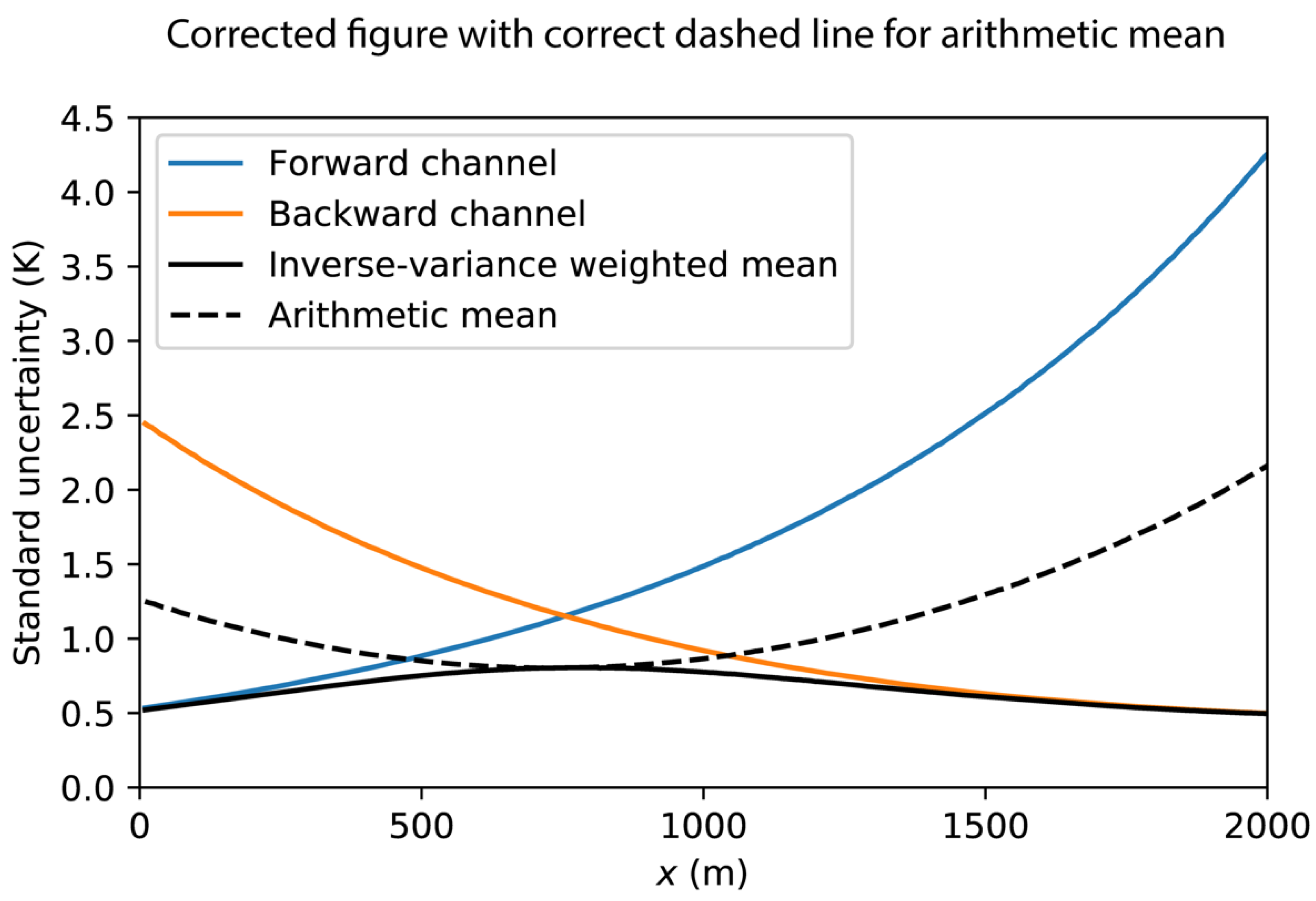 Sensors 21 00912 g006