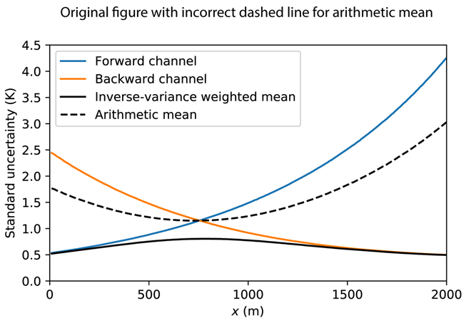 Sensors 21 00912 i001 Sensors 21 00912 i001