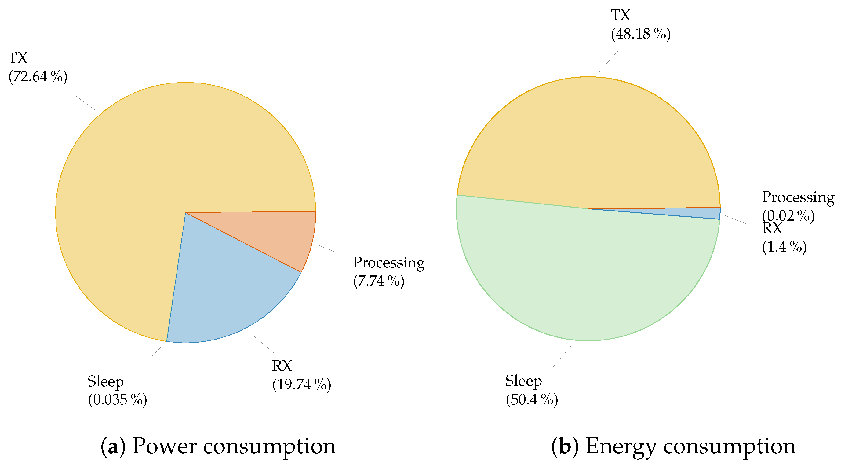 Sensors 21 00913 g003