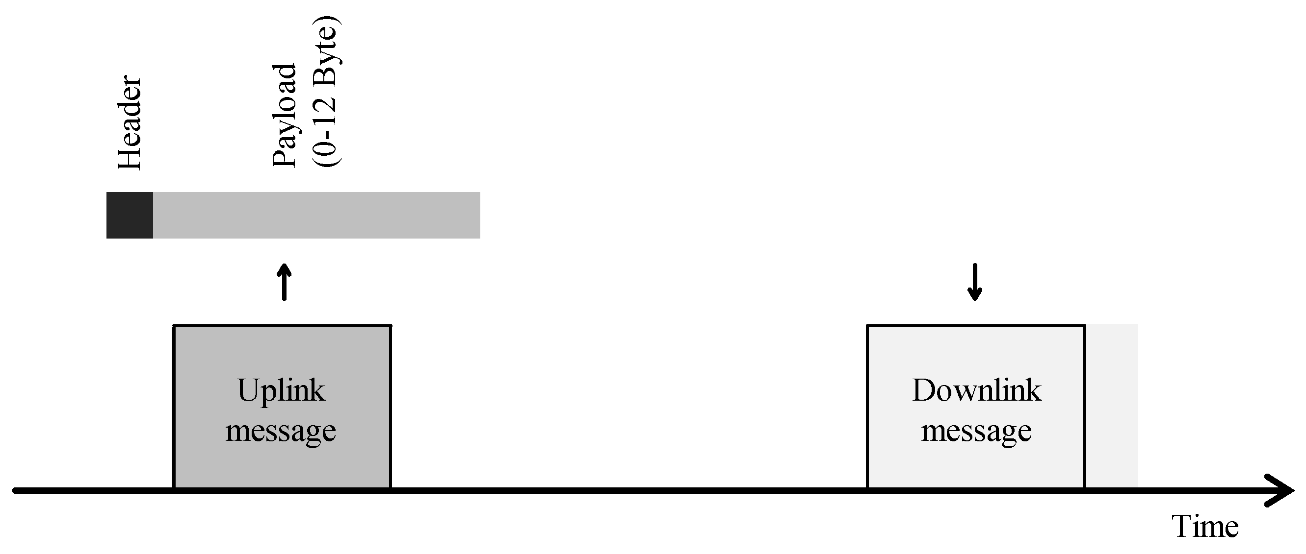Sensors 21 00913 g006