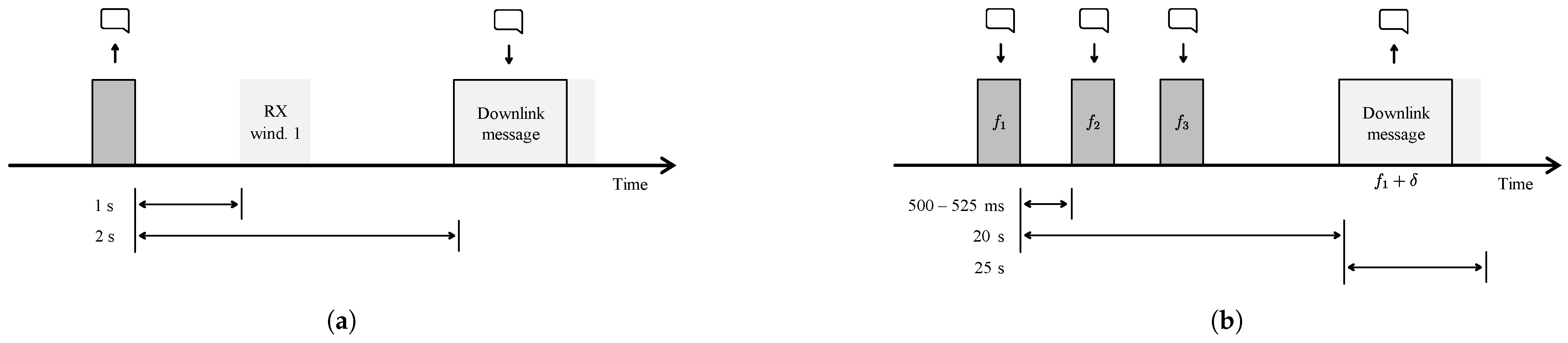 Sensors 21 00913 g007
