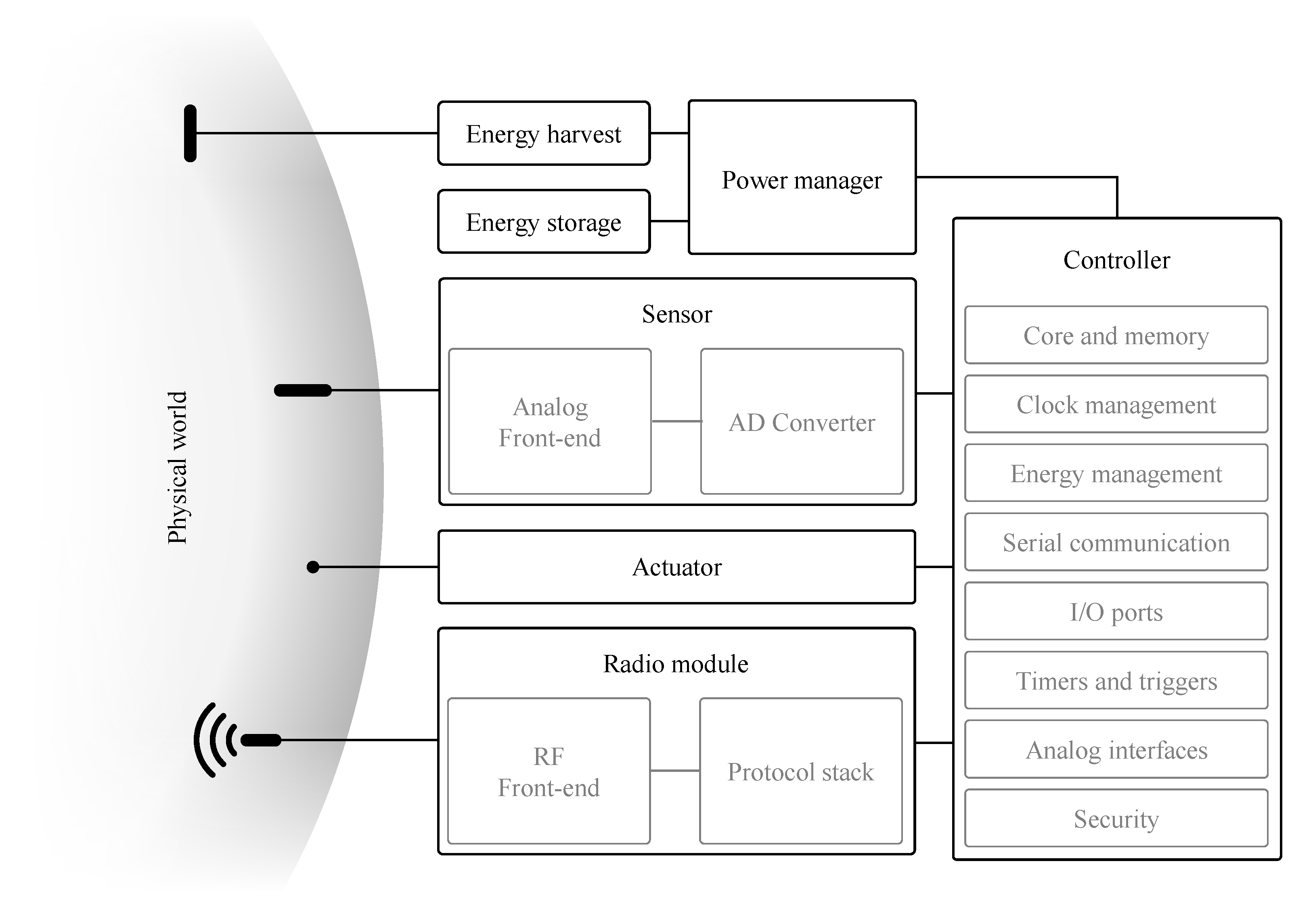 Sensors 21 00913 g009