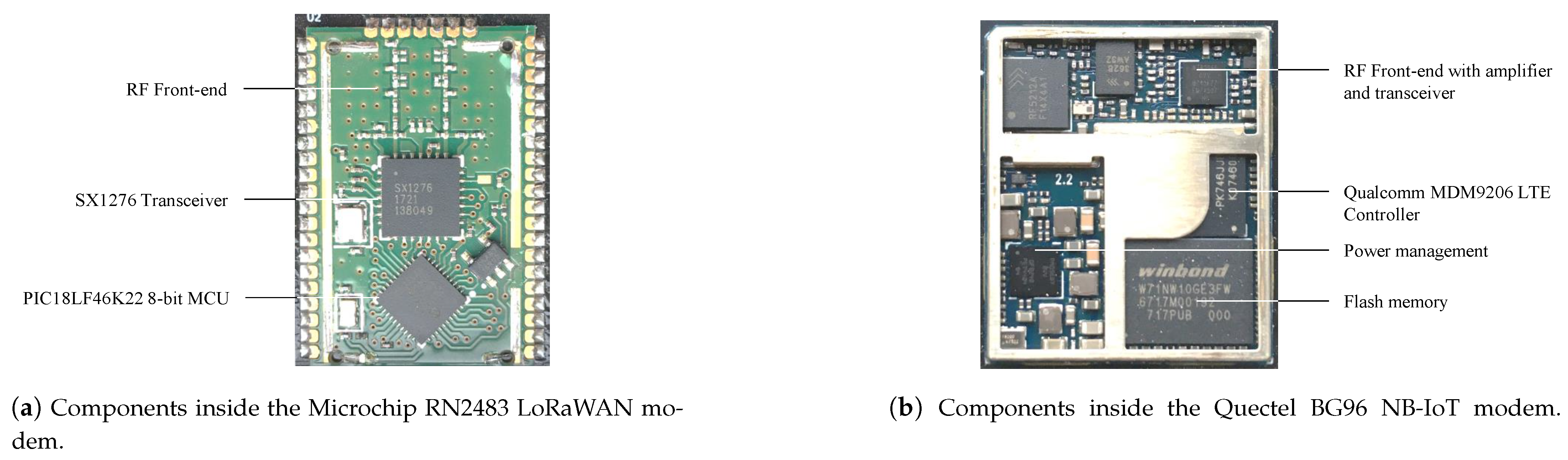 Sensors 21 00913 g010
