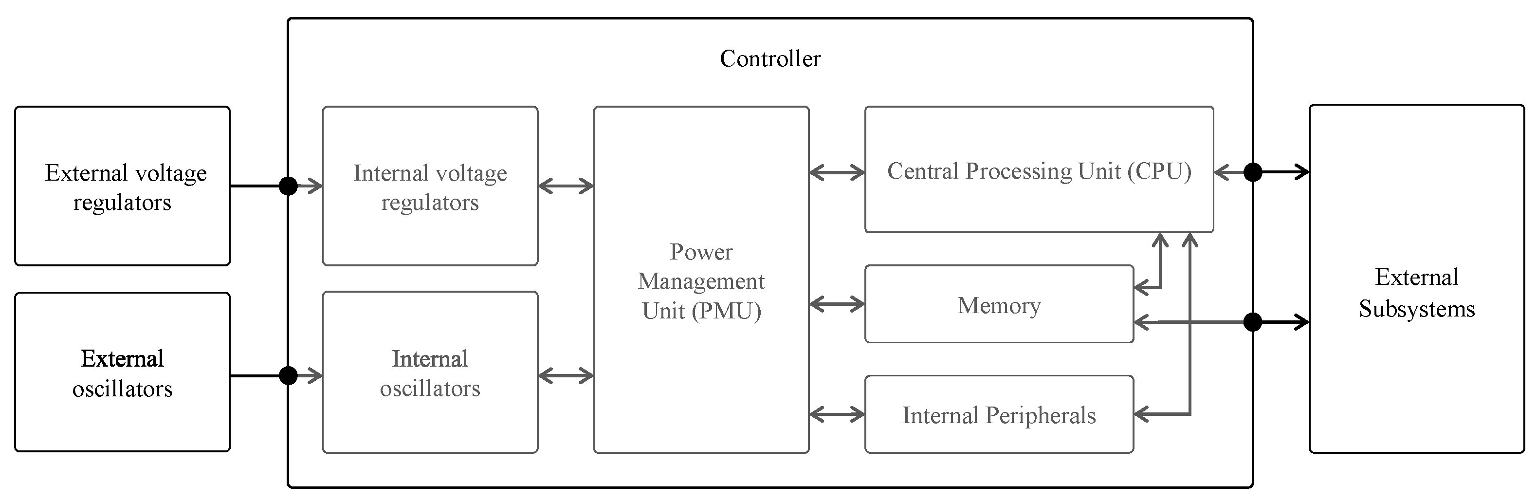 Sensors 21 00913 g011
