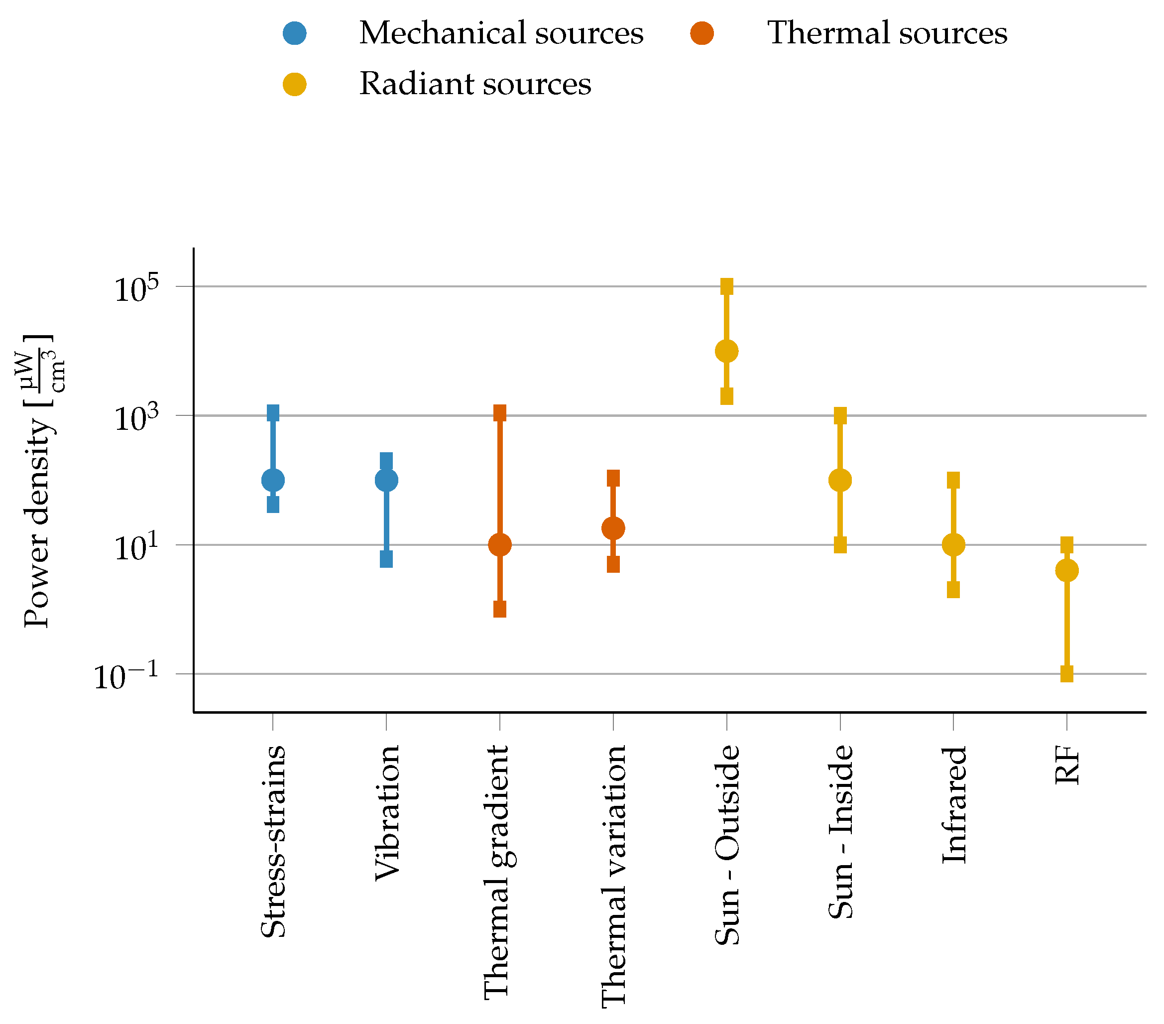 Sensors 21 00913 g012