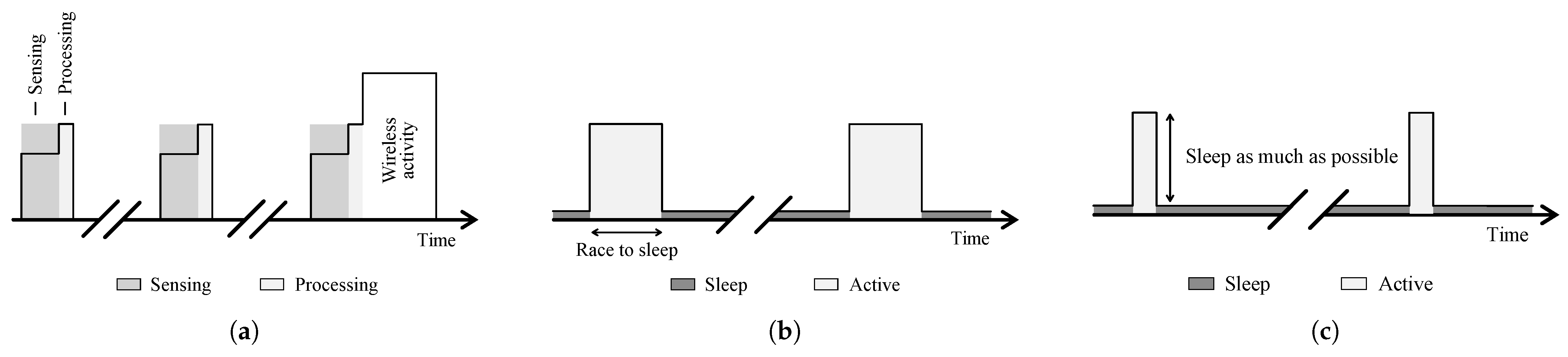 Sensors 21 00913 g014