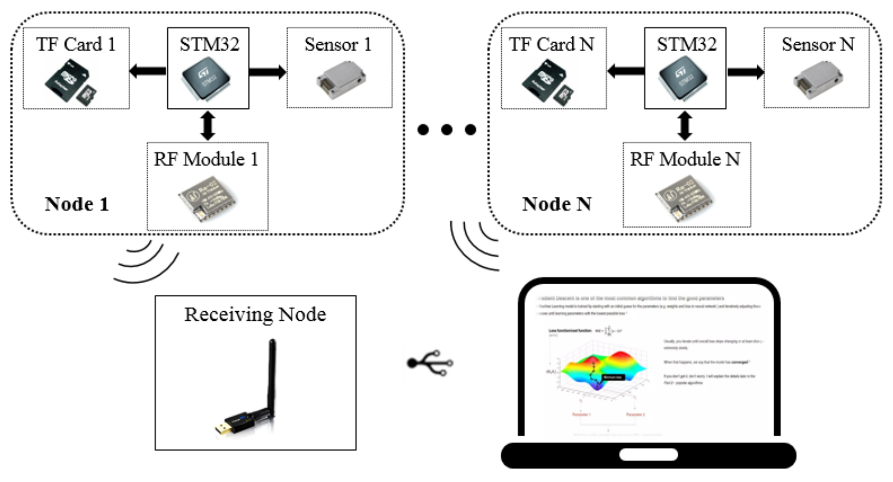 Sensors 21 00914 g002