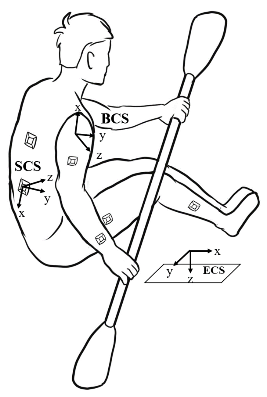 Sensors 21 00914 g005