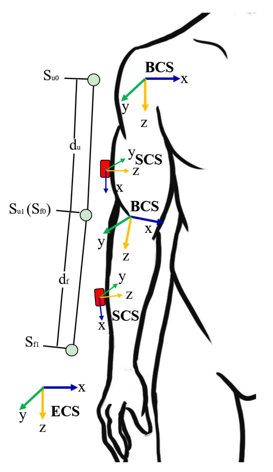 Sensors 21 00914 g006