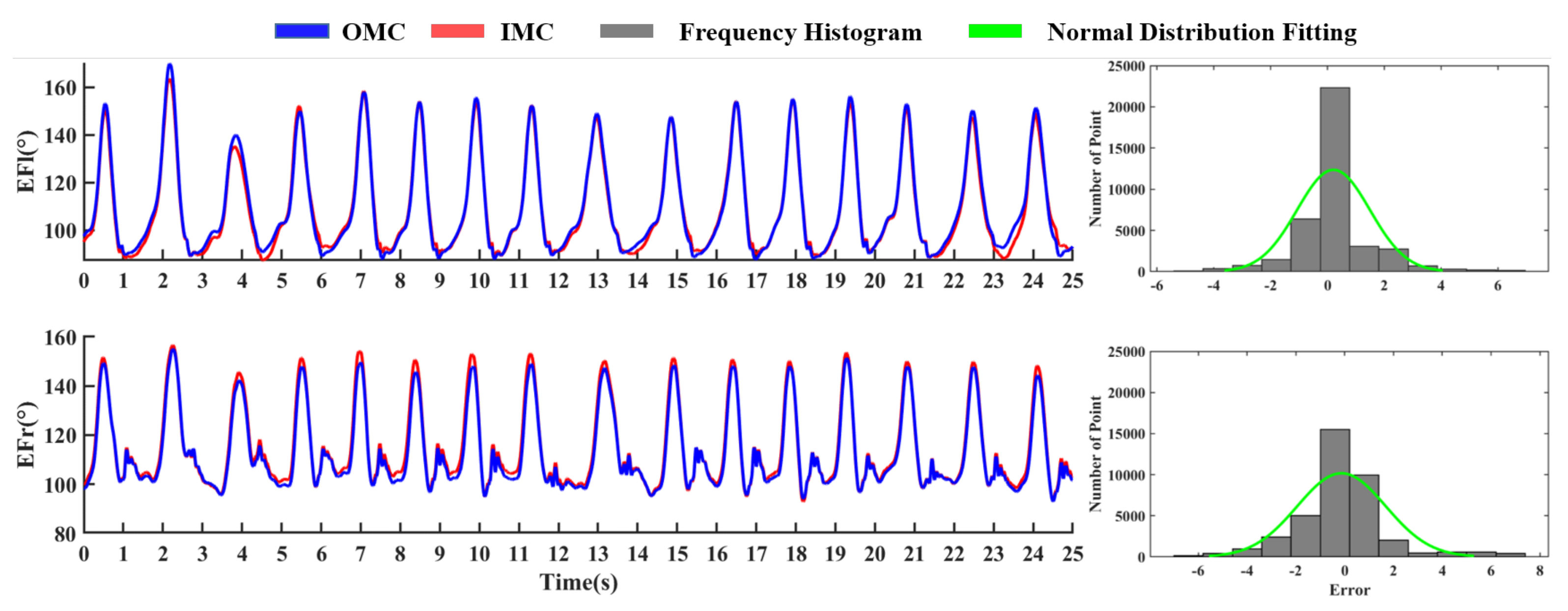 Sensors 21 00914 g009