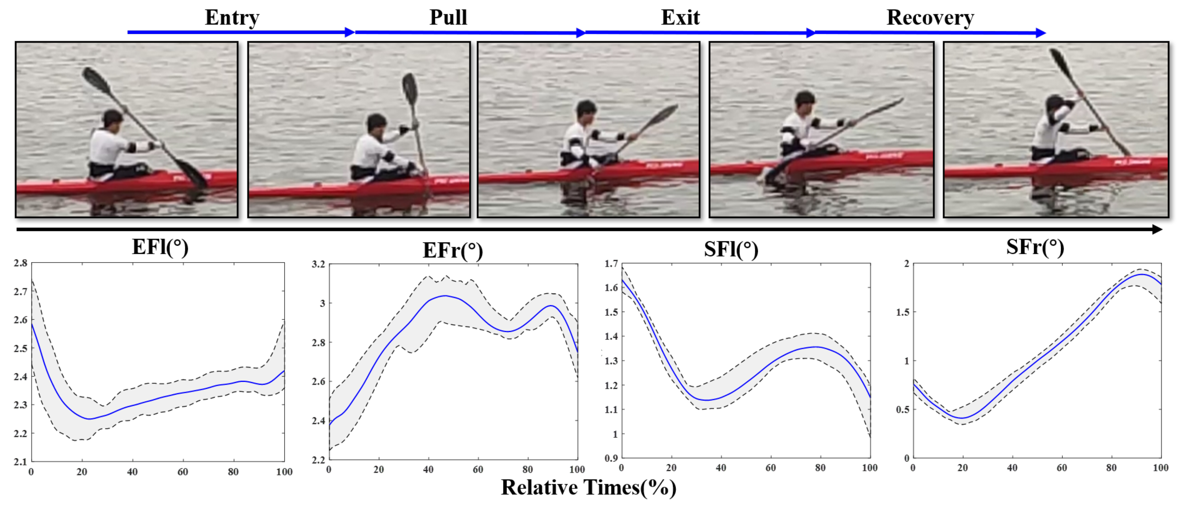 Sensors 21 00914 g011