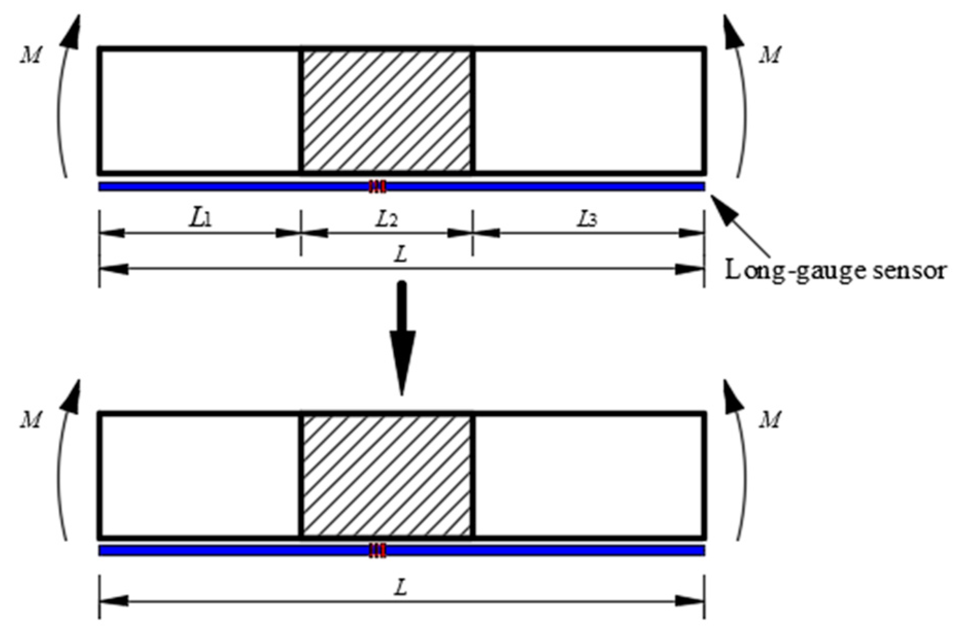 Sensors 21 00915 g006 Sensors 21 00915 g006
