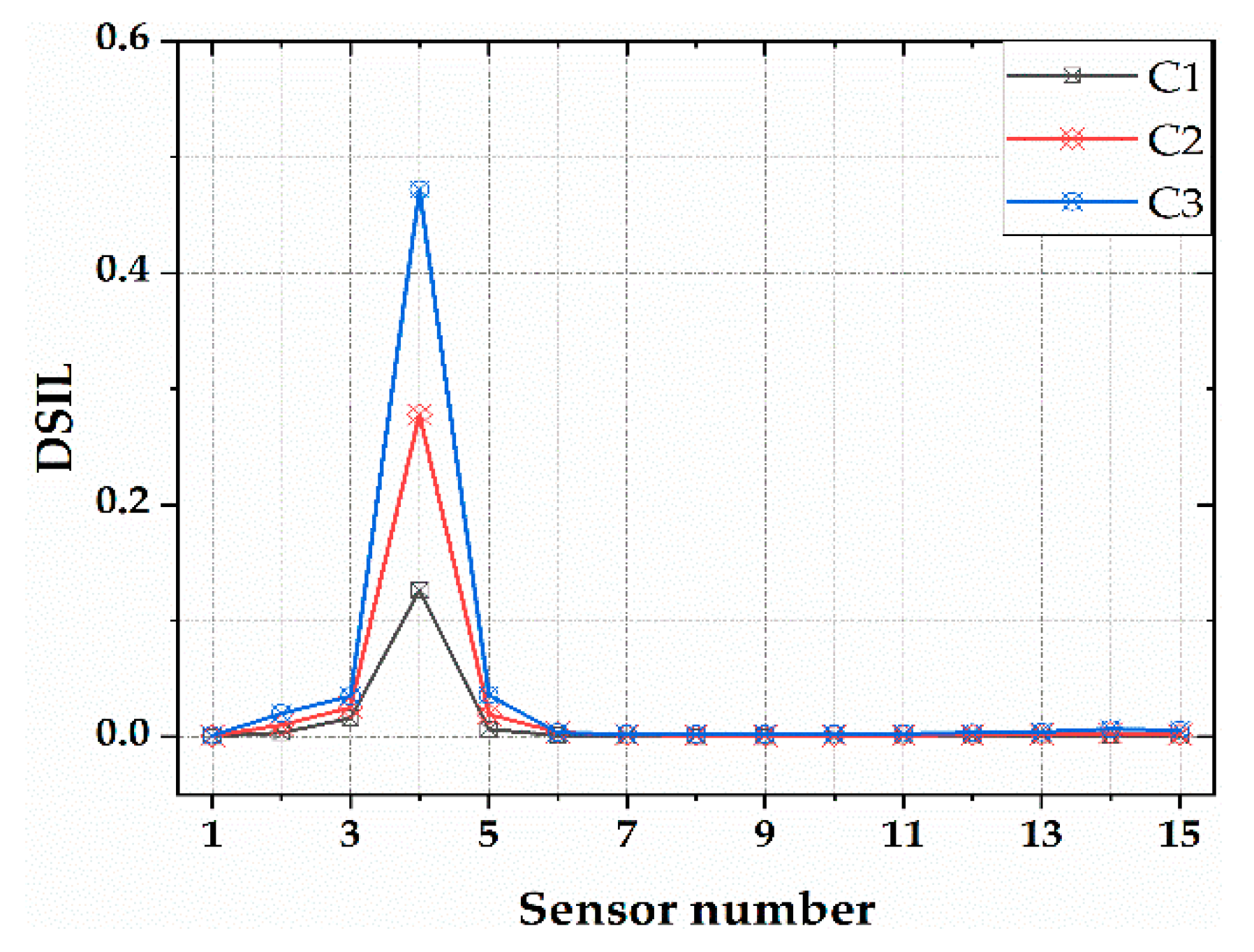 Sensors 21 00915 g007 Sensors 21 00915 g007