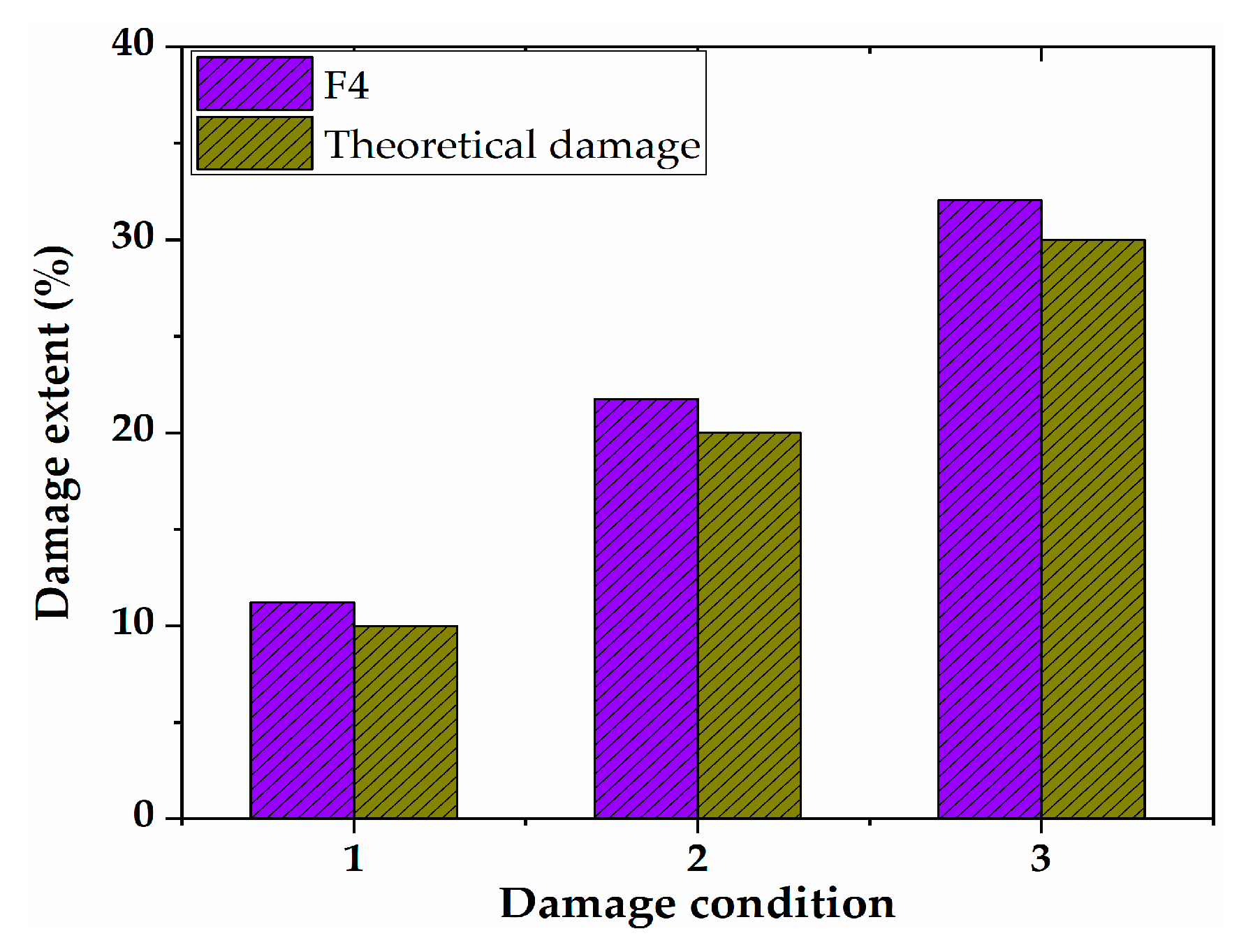 Sensors 21 00915 g008 Sensors 21 00915 g008