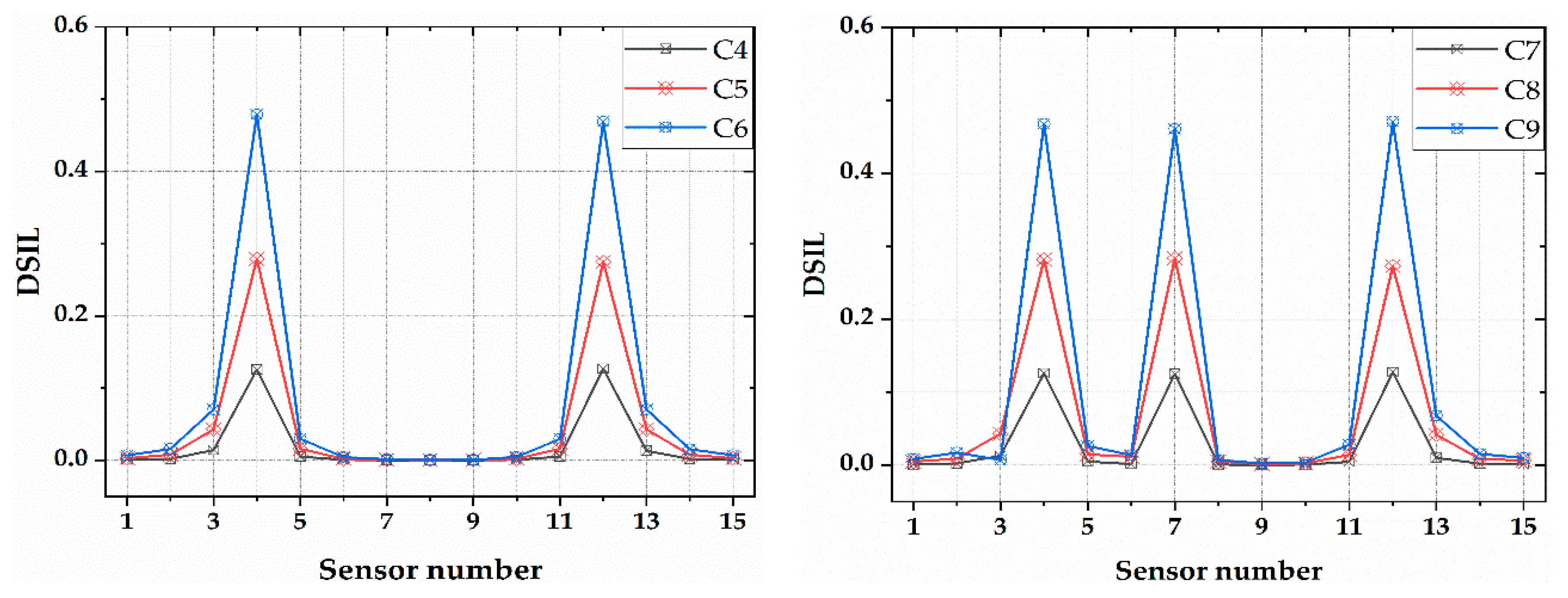 Sensors 21 00915 g009 Sensors 21 00915 g009