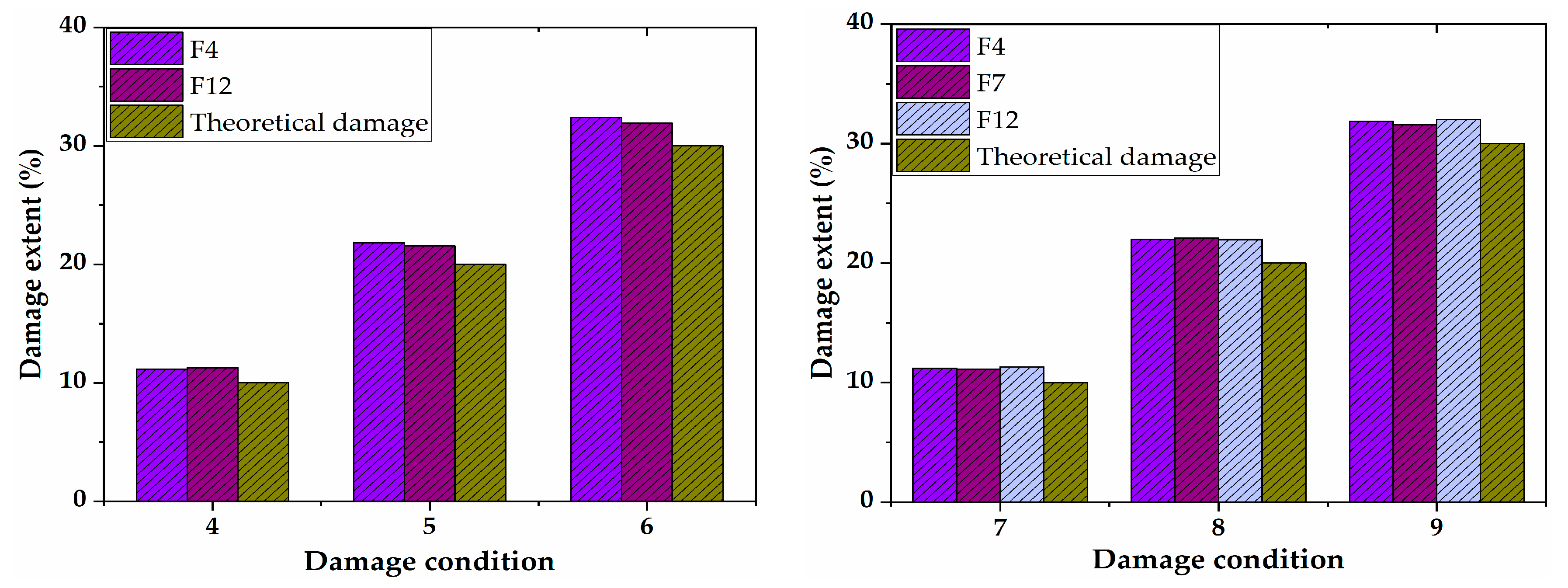 Sensors 21 00915 g010 Sensors 21 00915 g010