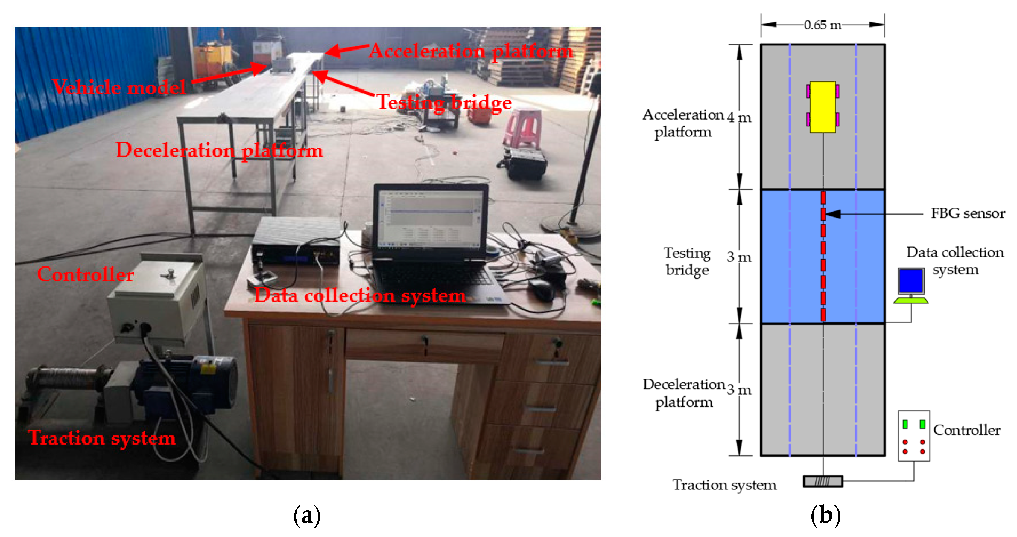 Sensors 21 00915 g011 Sensors 21 00915 g011