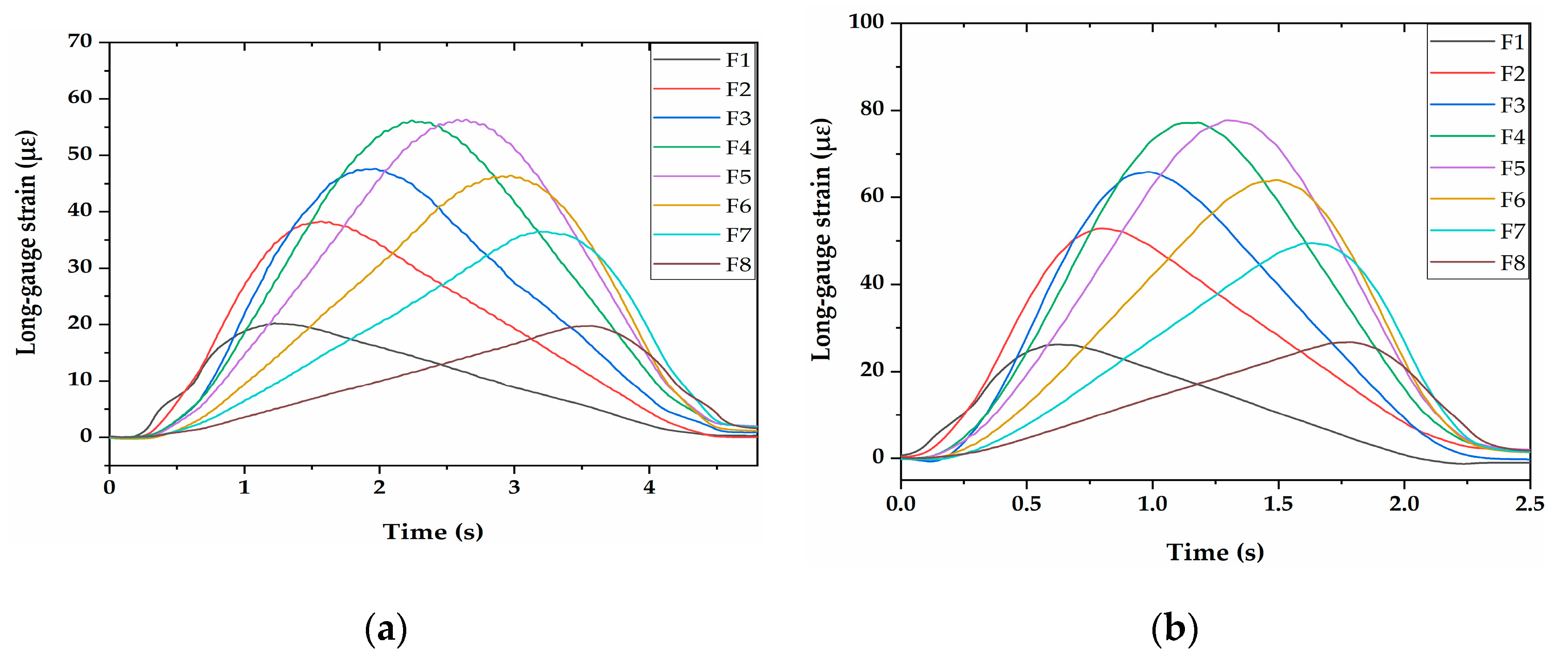 Sensors 21 00915 g018 Sensors 21 00915 g018