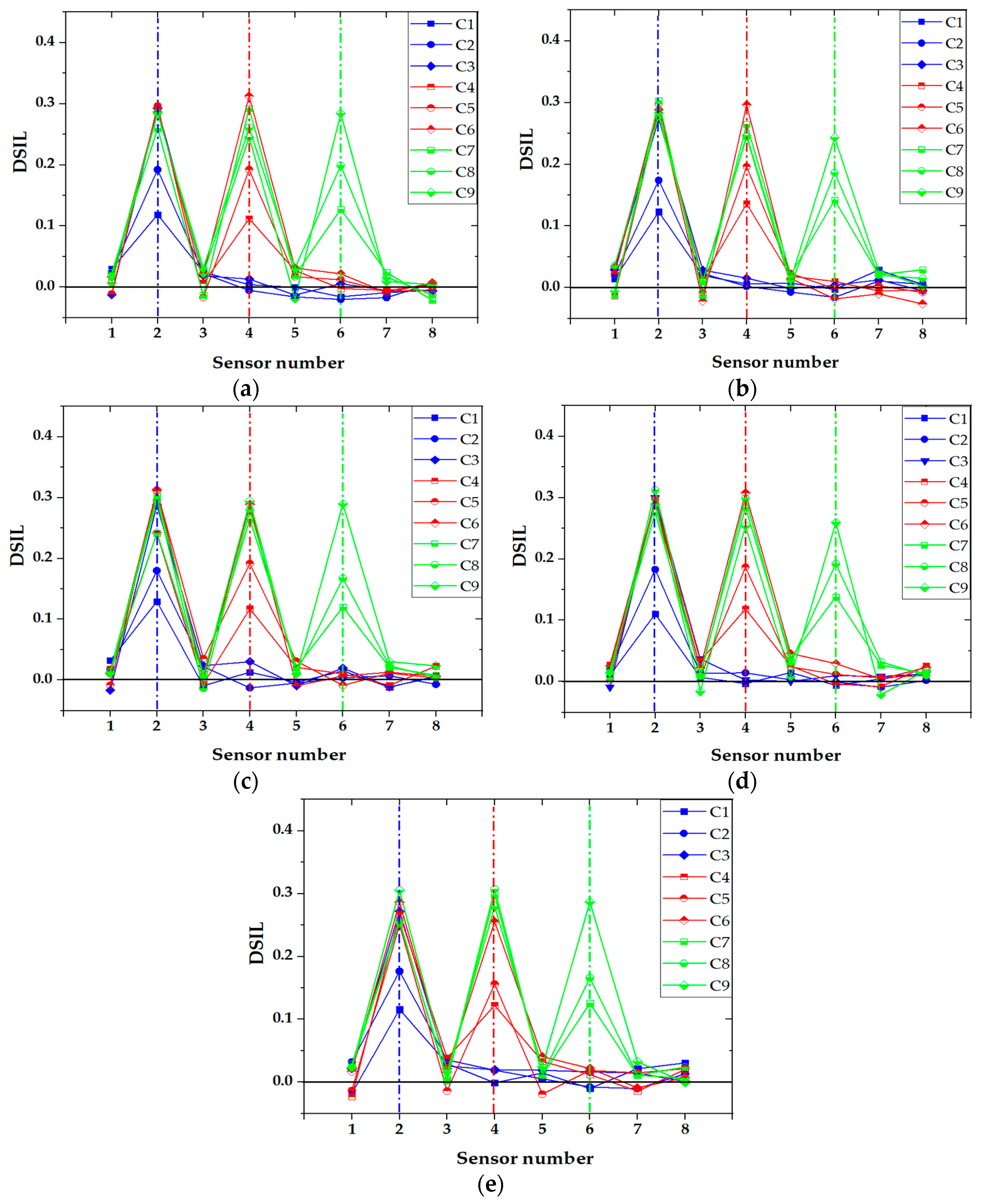 Sensors 21 00915 g019 Sensors 21 00915 g019