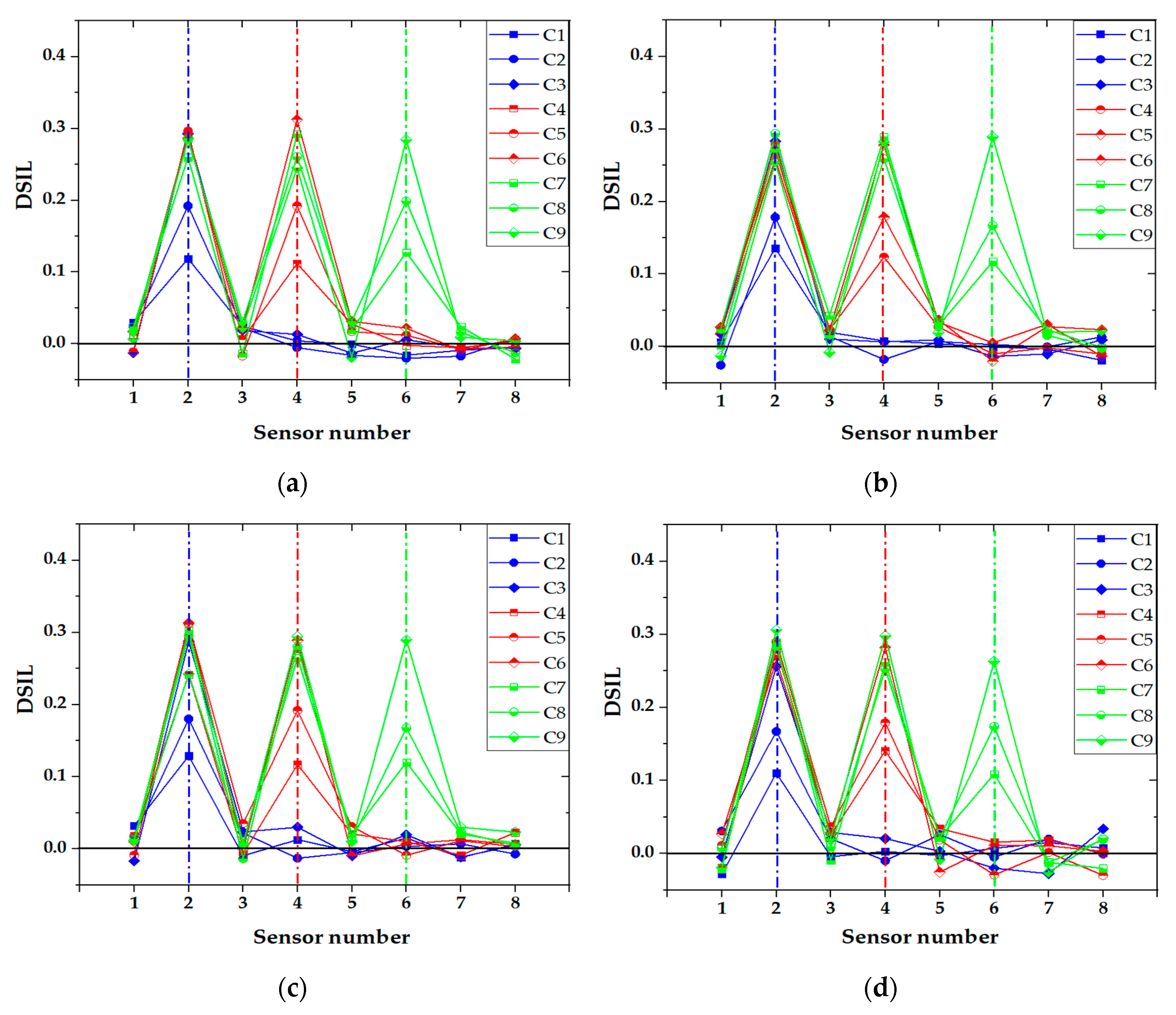 Sensors 21 00915 g021 Sensors 21 00915 g021