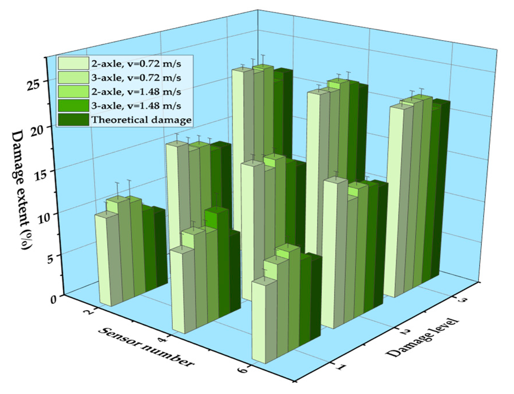 Sensors 21 00915 g022 Sensors 21 00915 g022