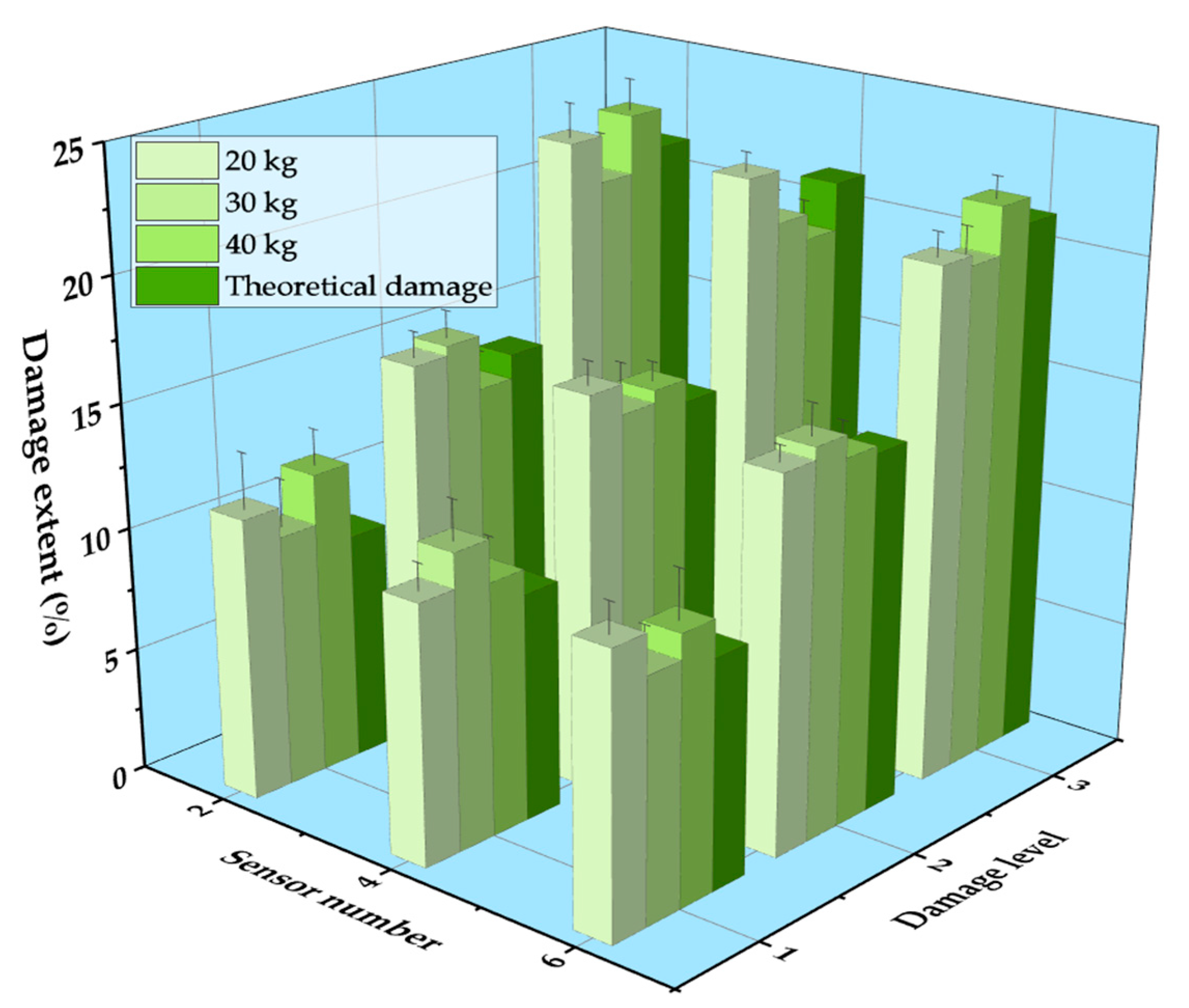 Sensors 21 00915 g024 Sensors 21 00915 g024