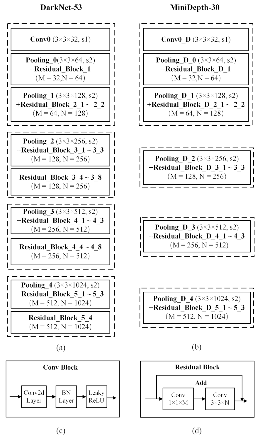 Sensors 21 00916 g003