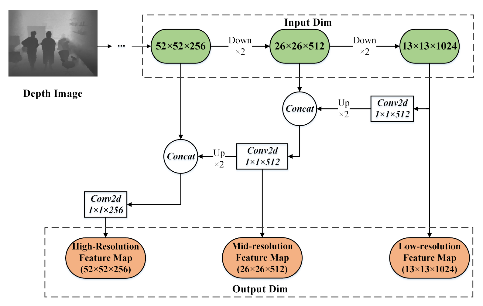 Sensors 21 00916 g004