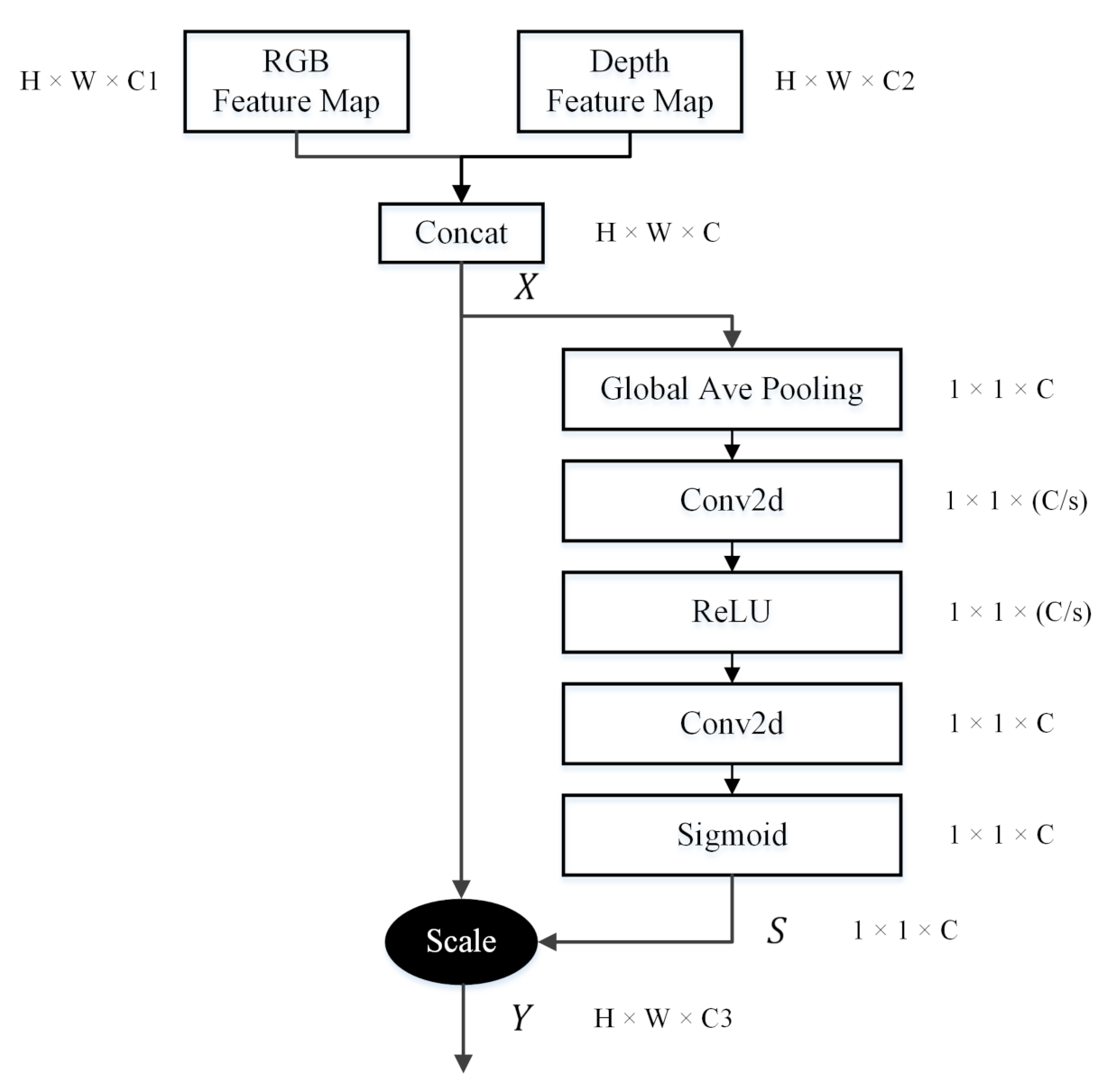 Sensors 21 00916 g005