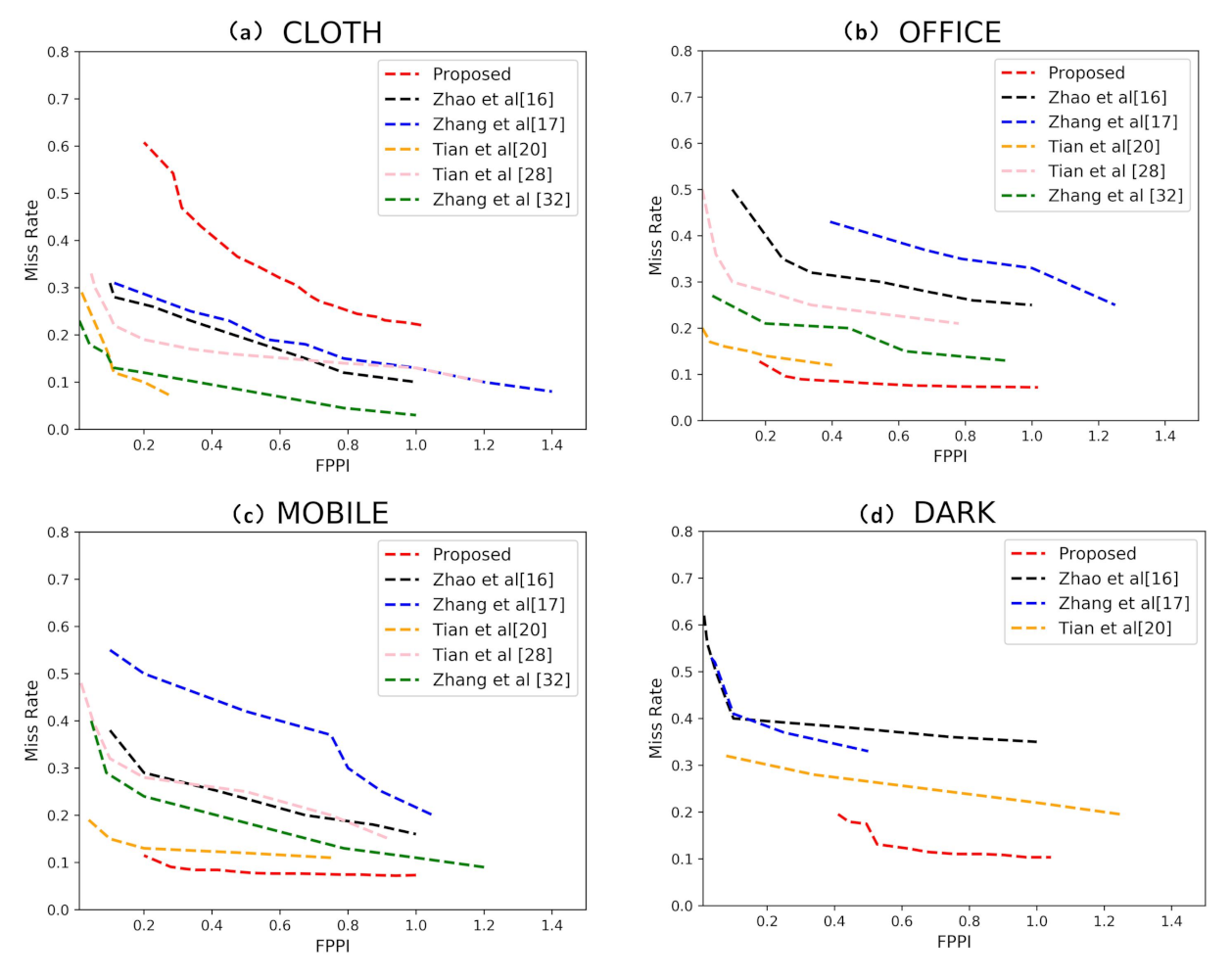 Sensors 21 00916 g006