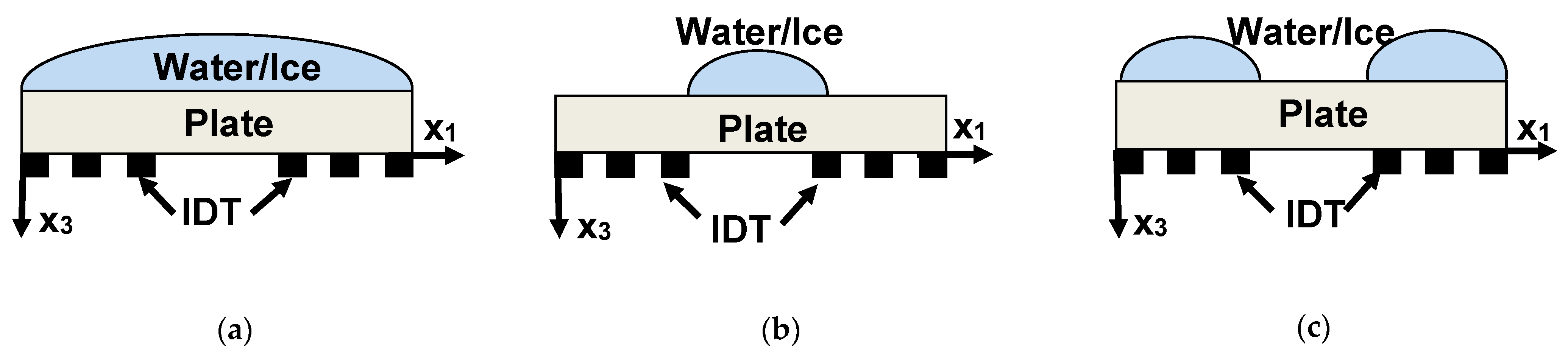 Sensors 21 00919 g002