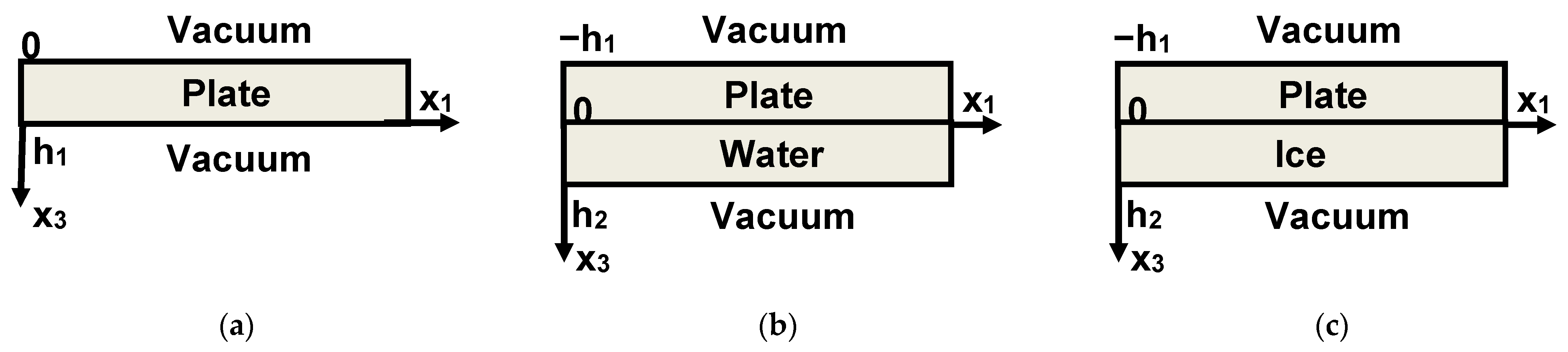 Sensors 21 00919 g003