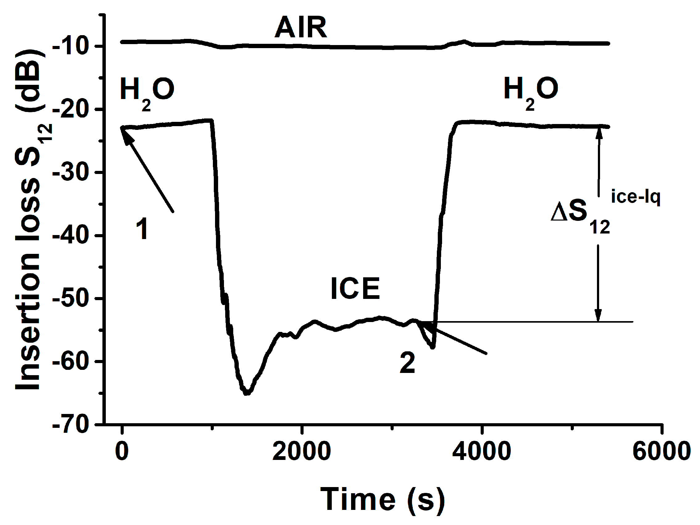 Sensors 21 00919 g005