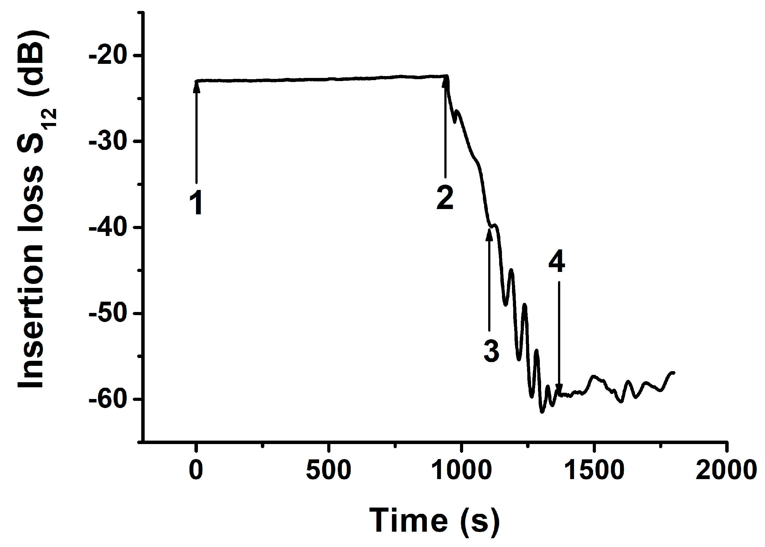 Sensors 21 00919 g006