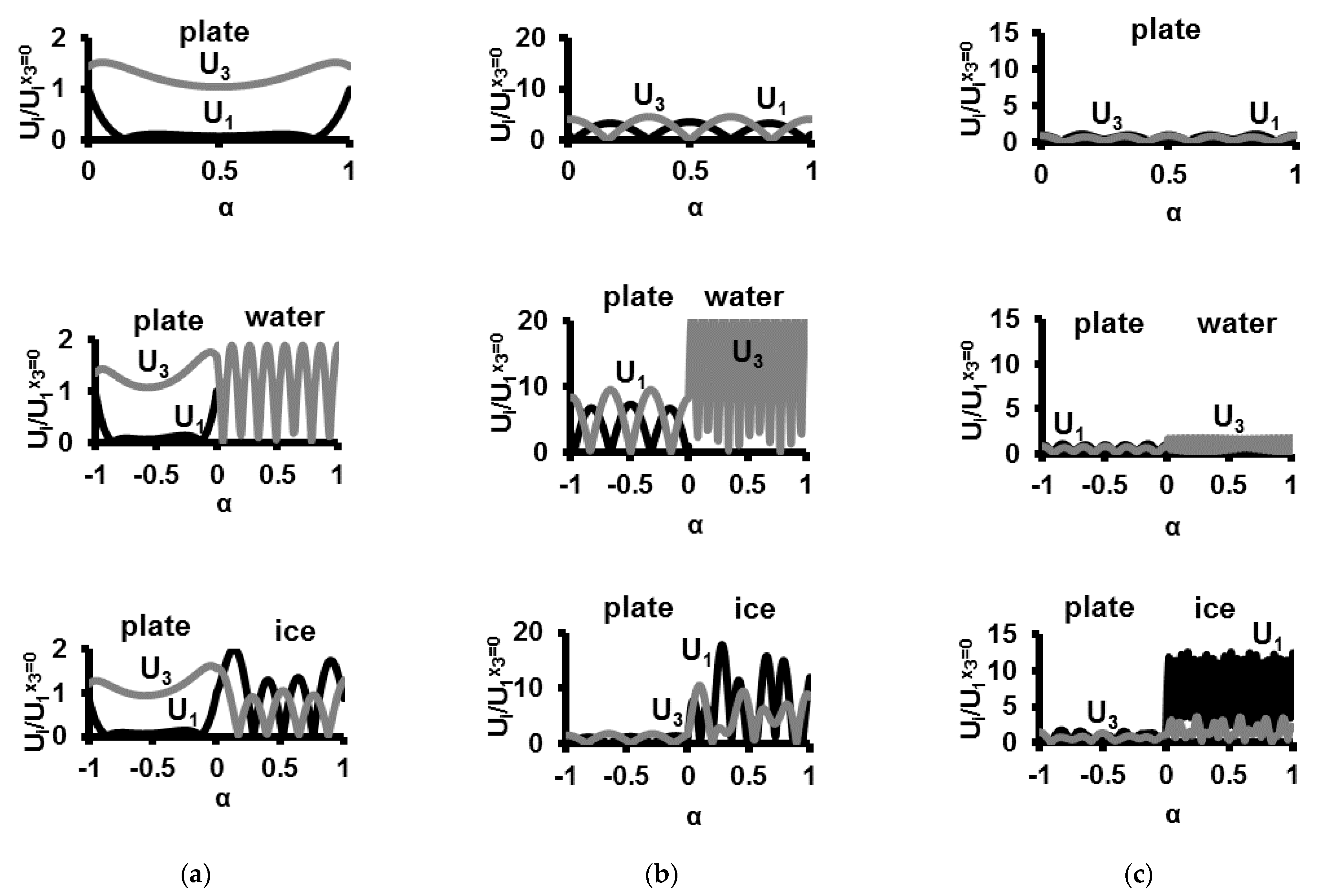 Sensors 21 00919 g007