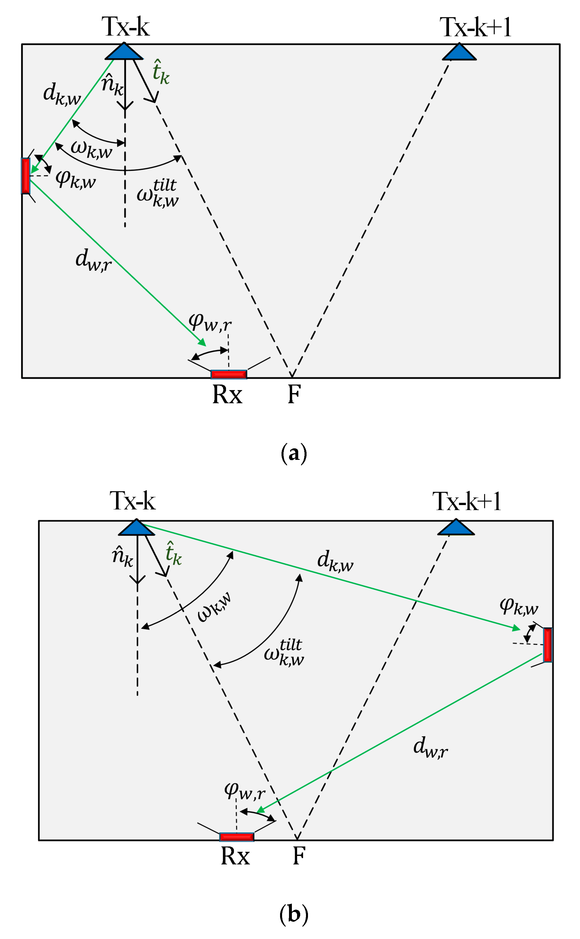 Sensors 21 00920 g001