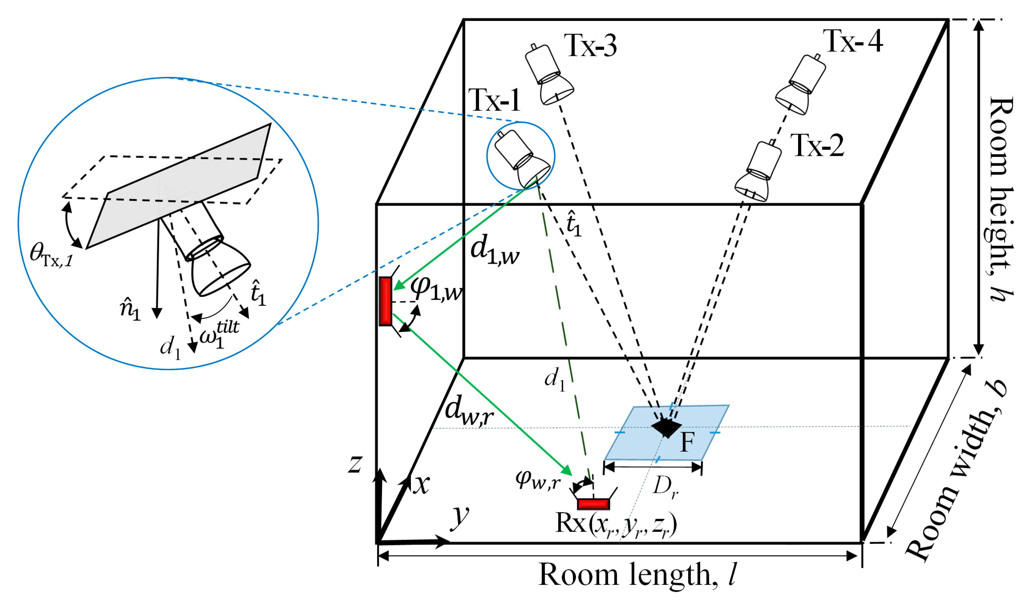 Sensors 21 00920 g002